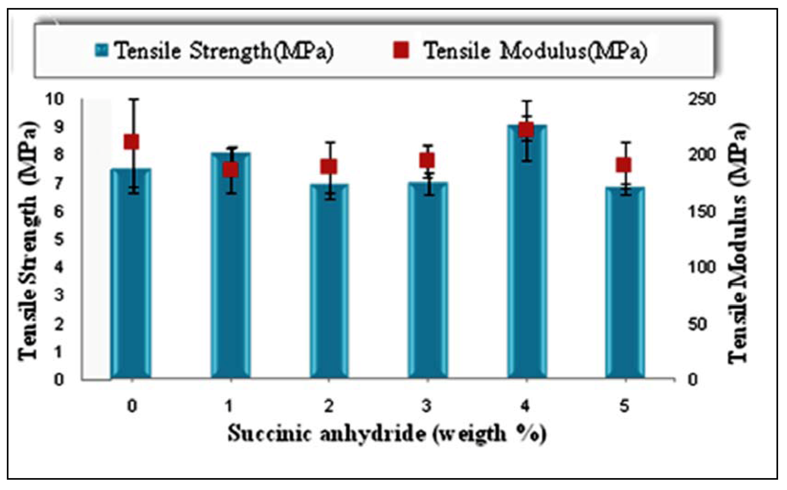 Molecules 17 01969 g004