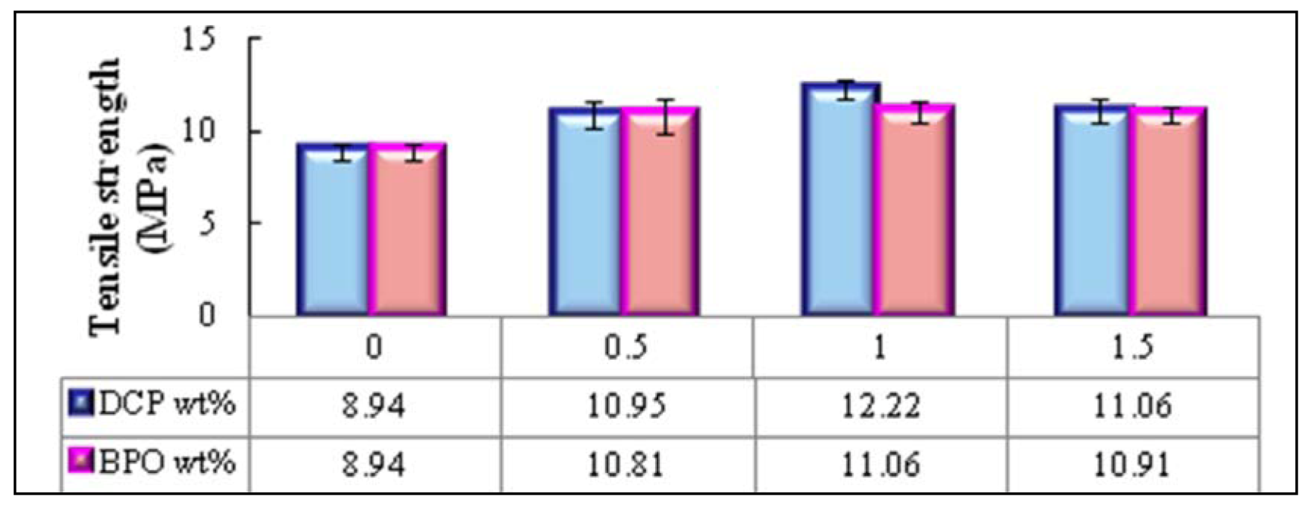 Molecules 17 01969 g005