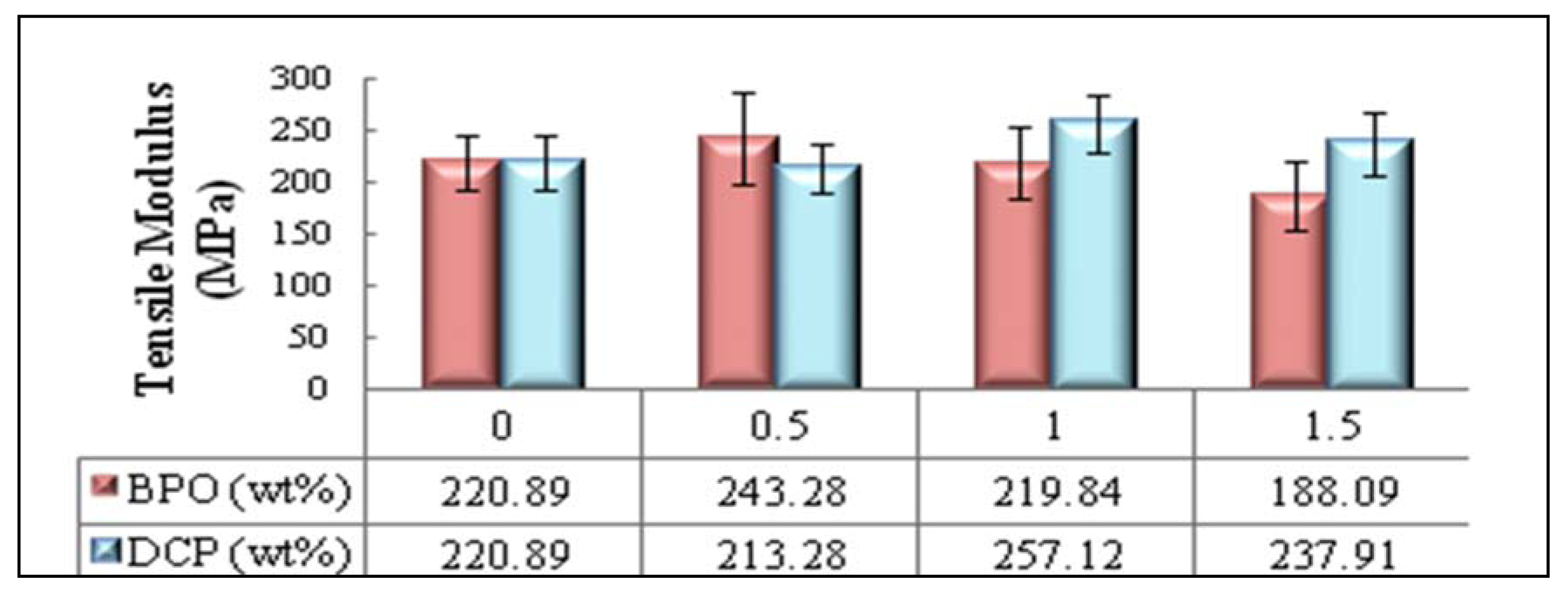 Molecules 17 01969 g006