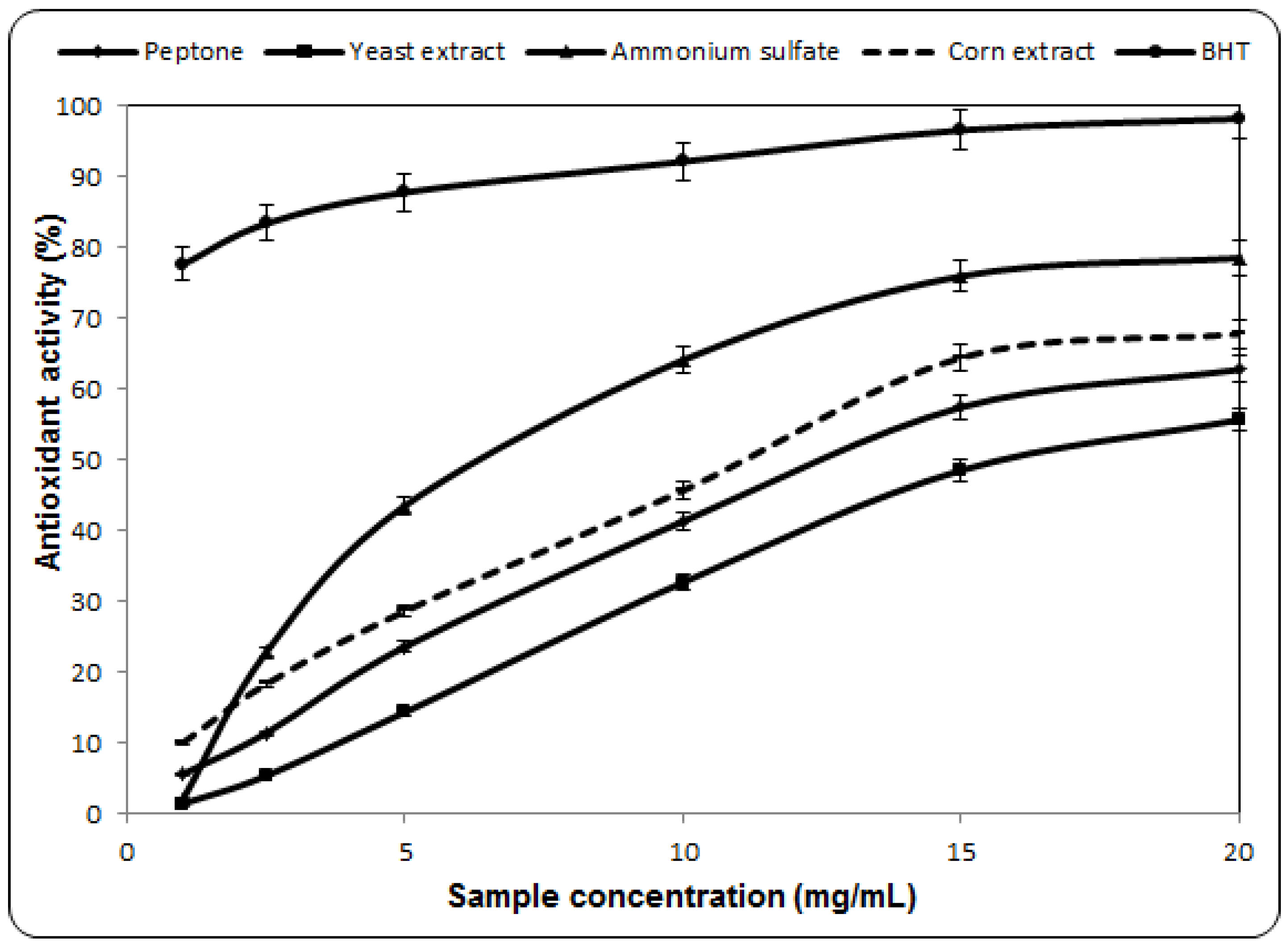 Molecules 17 03653 g003