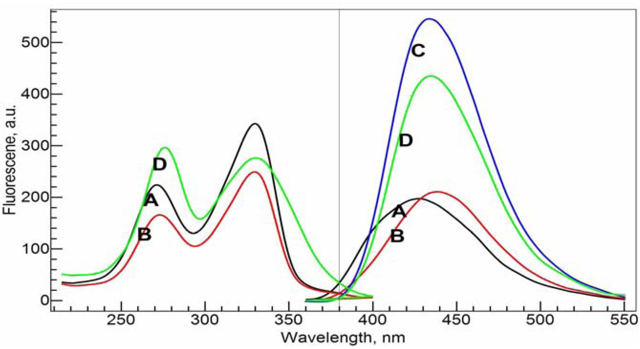 view solvent effects and