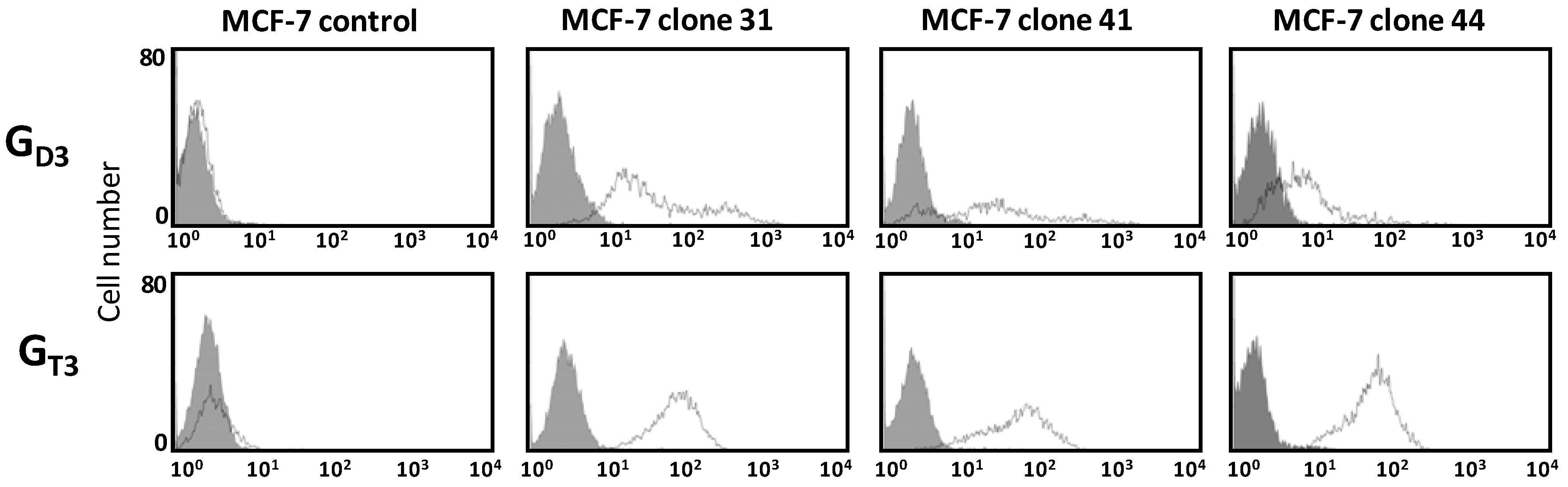 Molecules 17 09559 g003