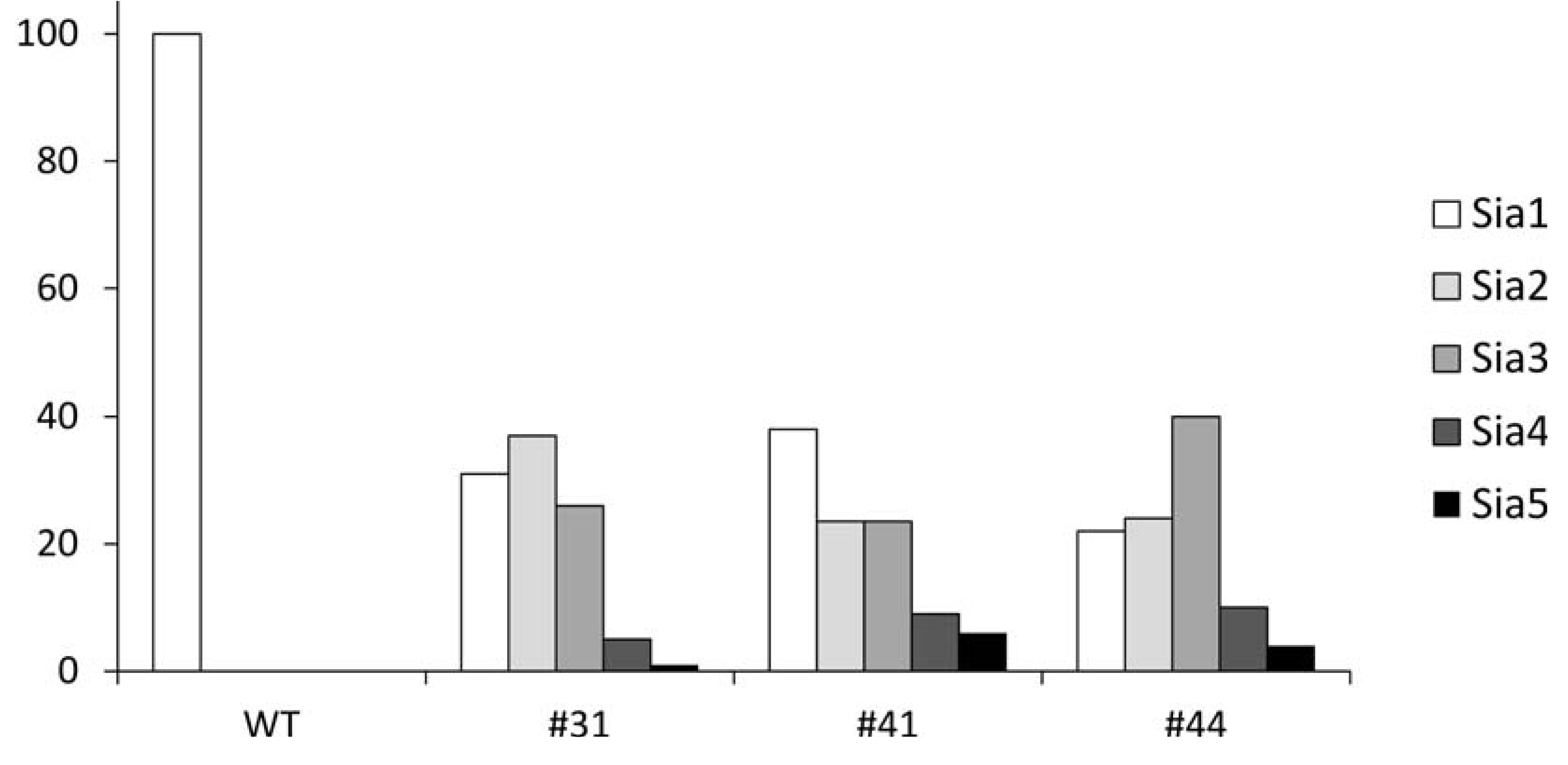 Molecules 17 09559 g006