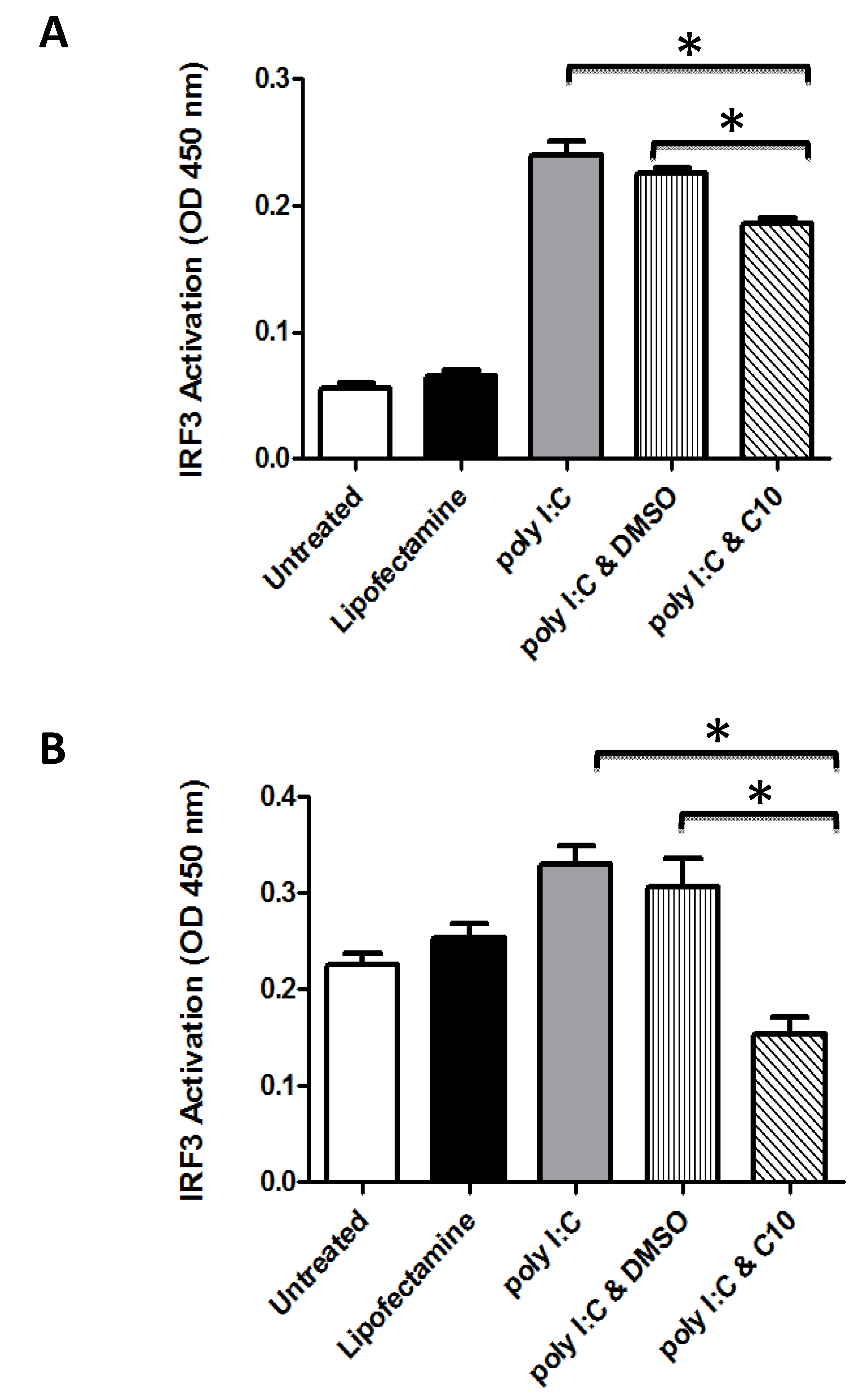Molecules 17 12365 g001