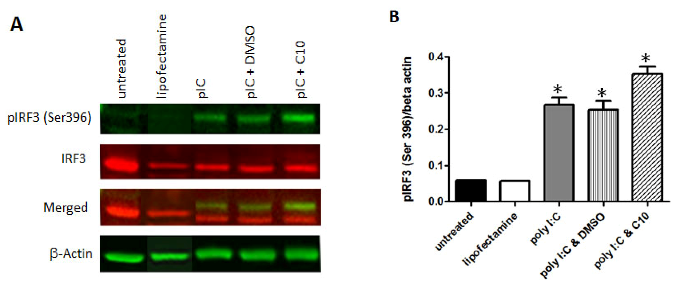Molecules 17 12365 g004