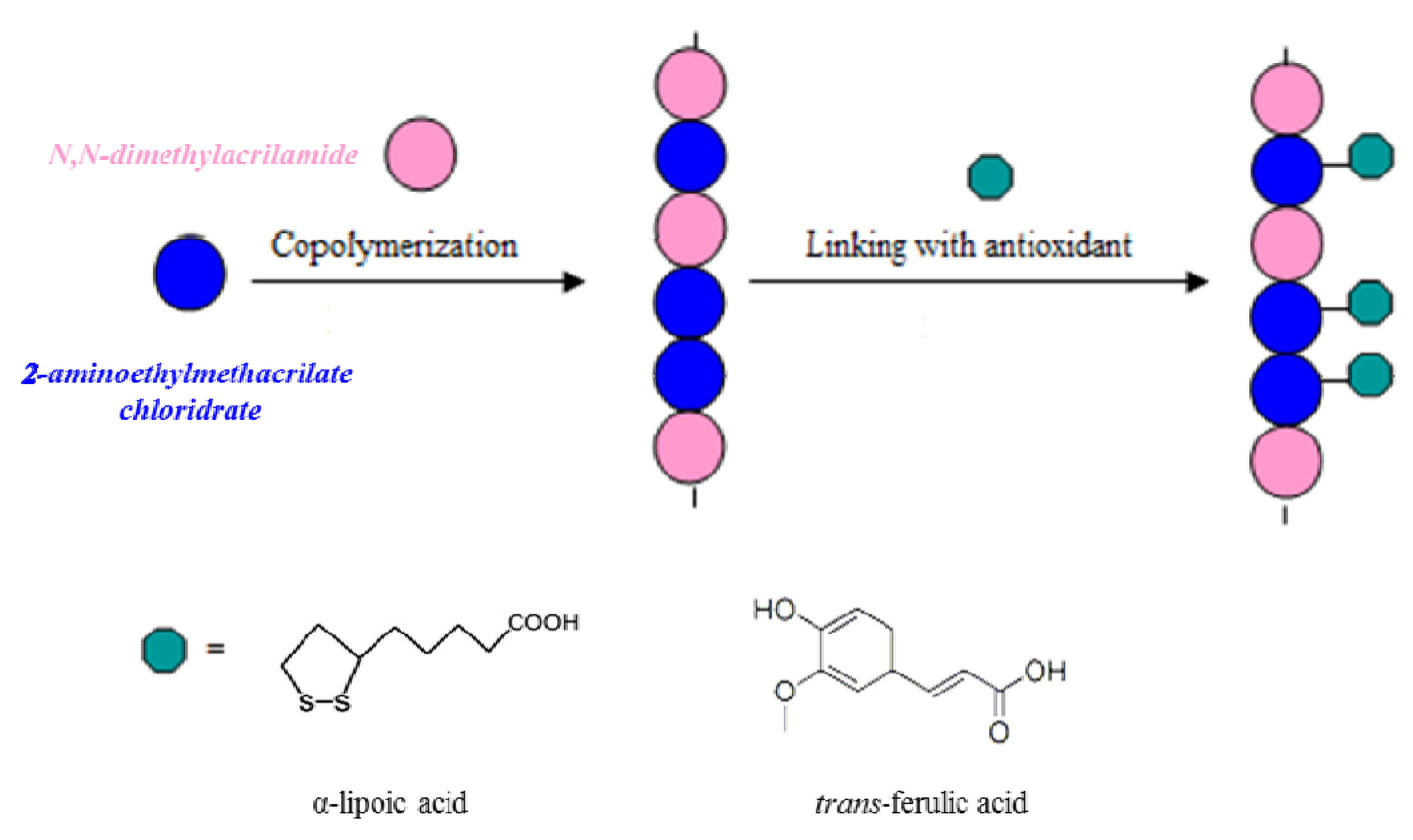 Molecules Free FullText Preparation, Characterization and Efficacy