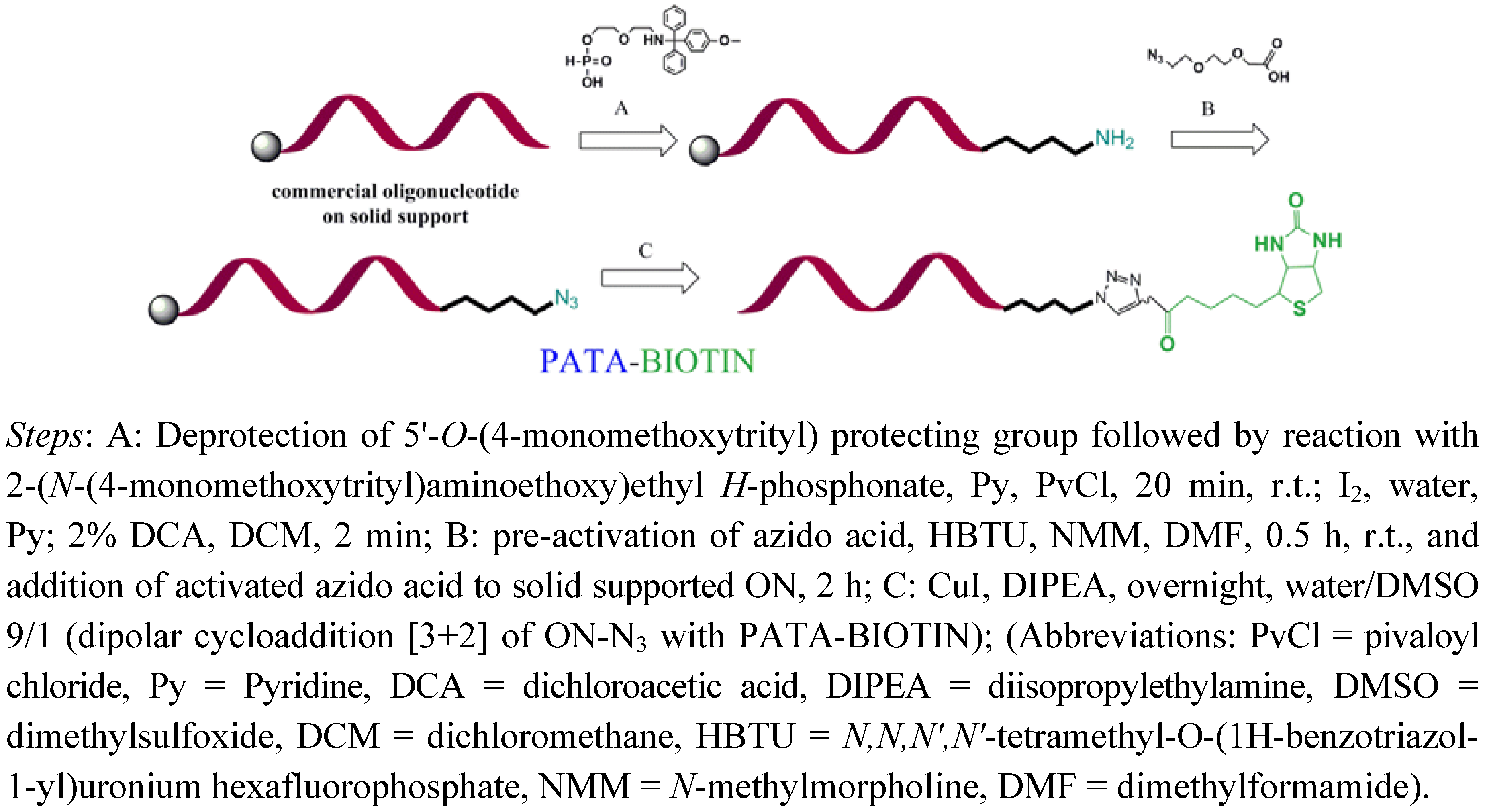 Molecules 17 14174 g001