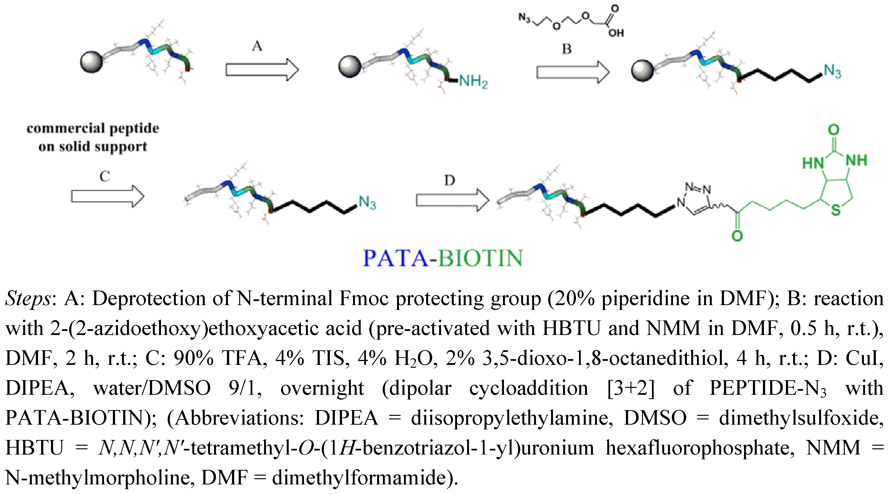 Molecules 17 14174 g003