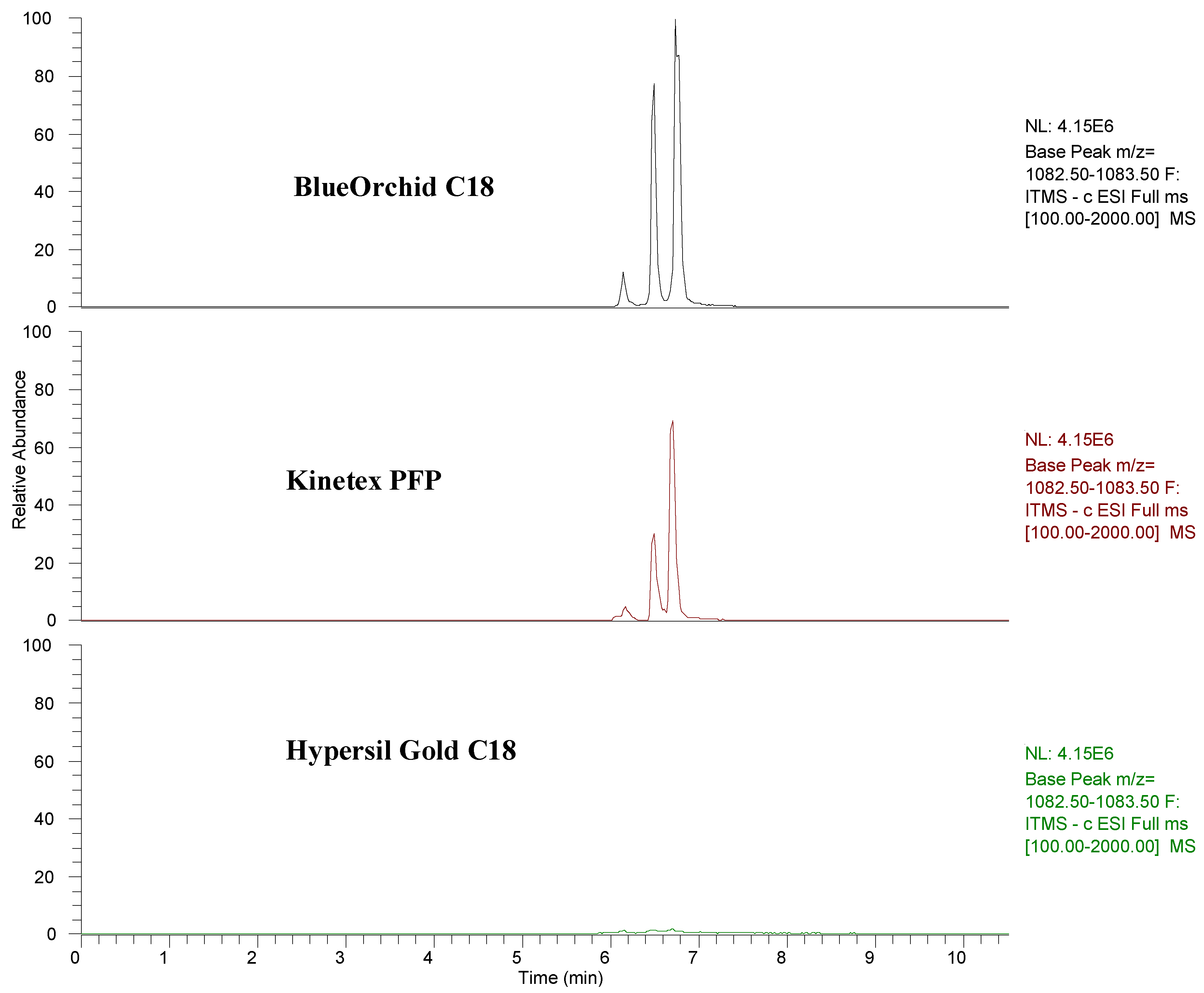 Molecules 17 14821 g005