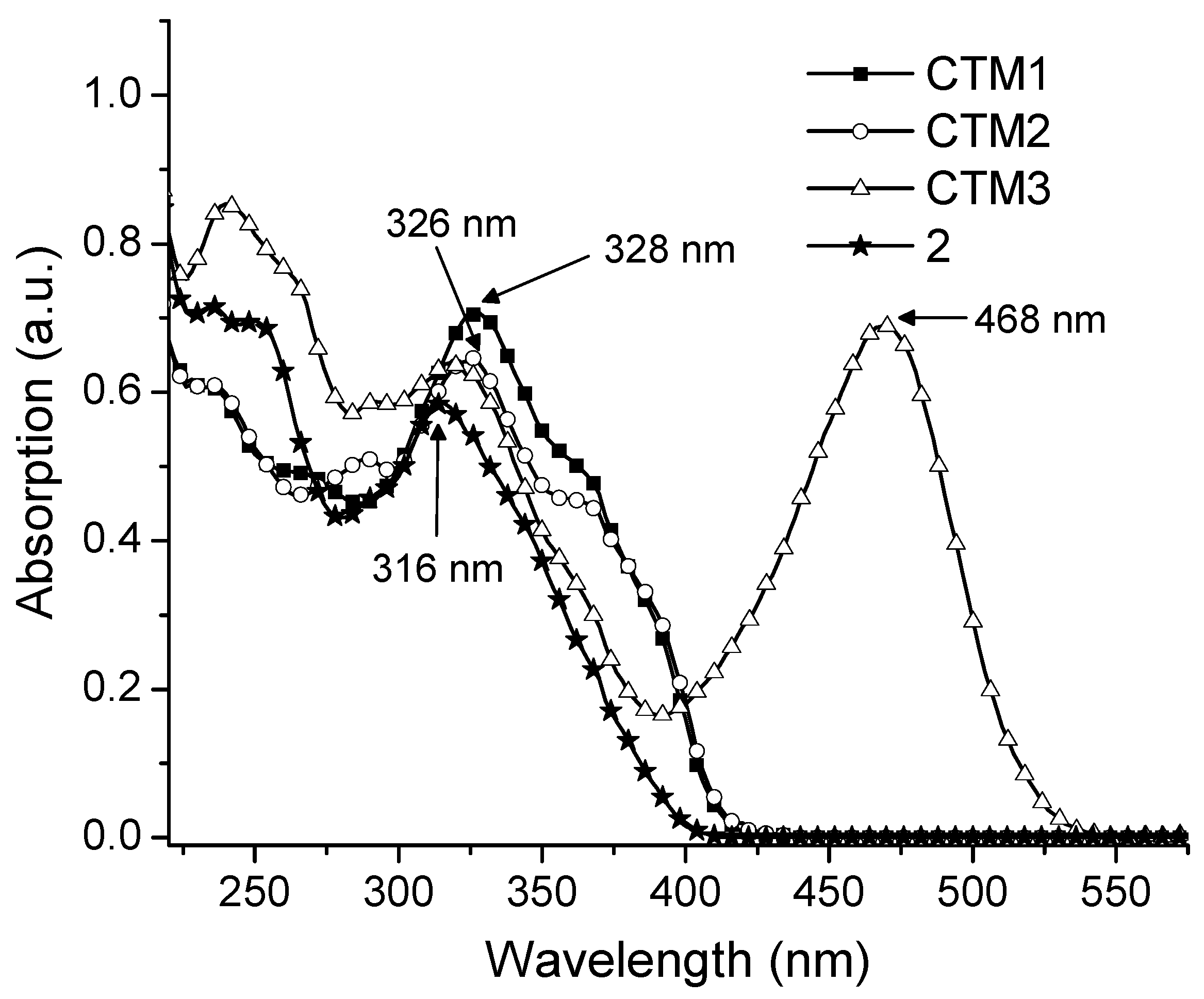 Molecules 17 14846 g002