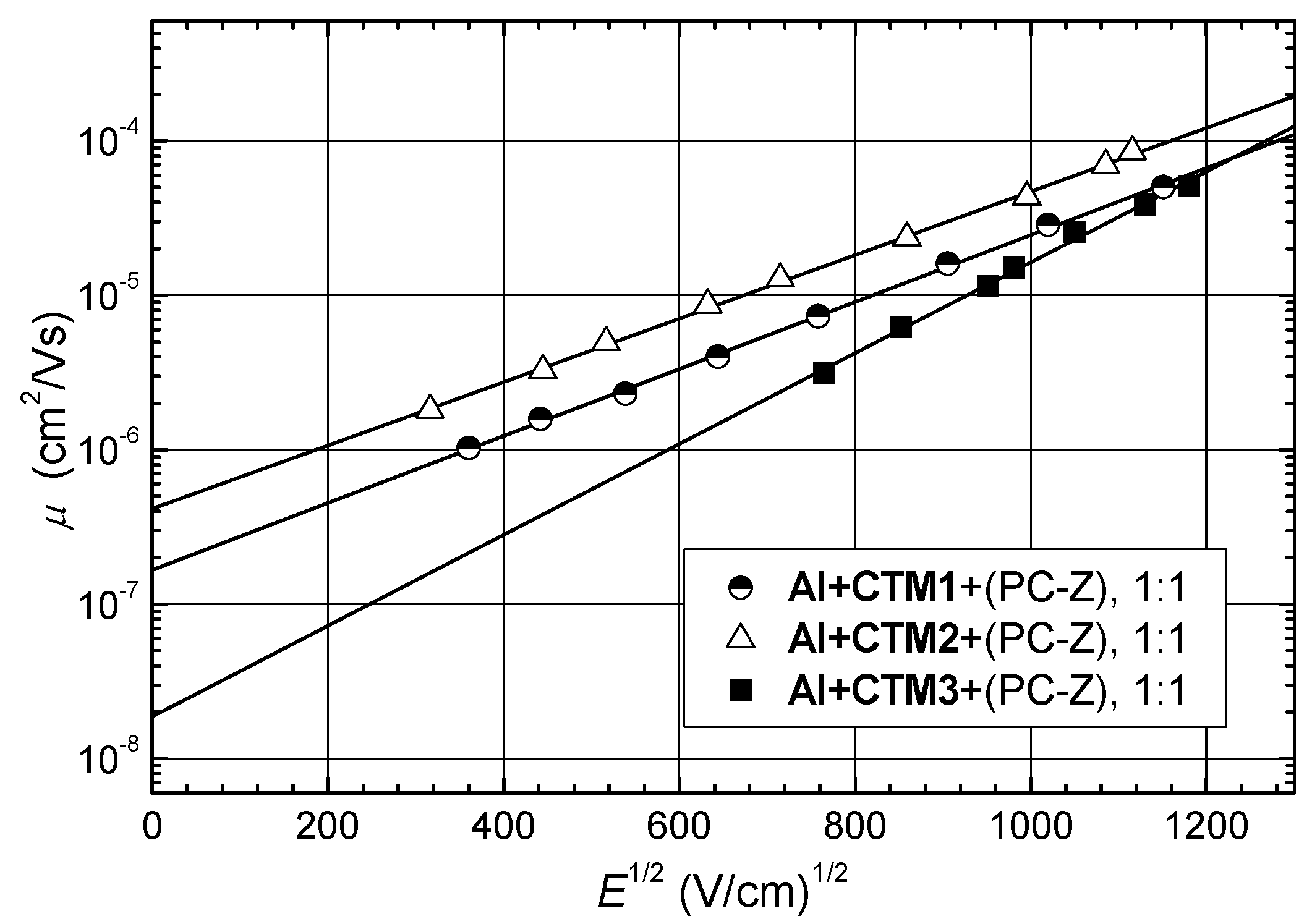 Molecules 17 14846 g004