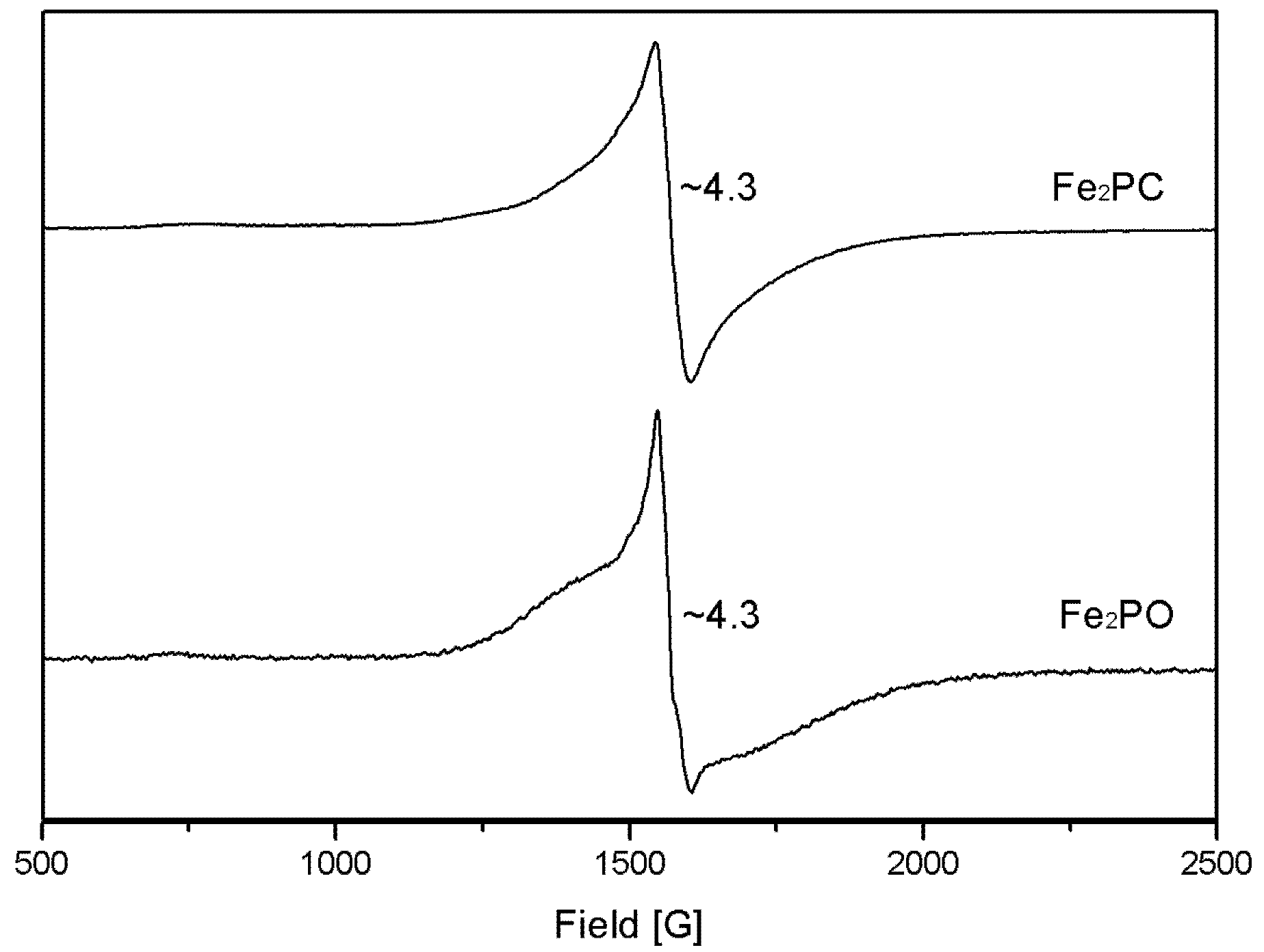 Molecules 18 01762 g002