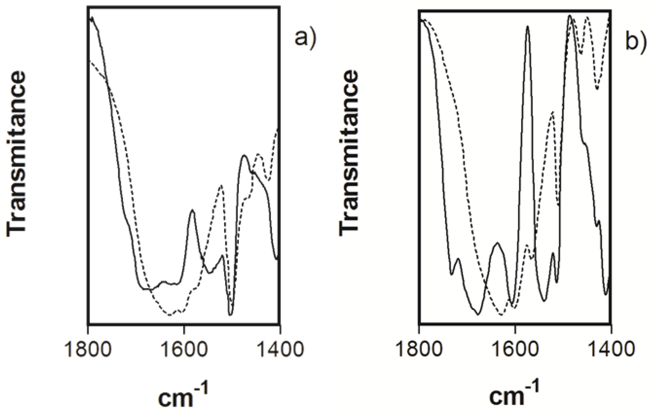 Molecules 18 01762 g003