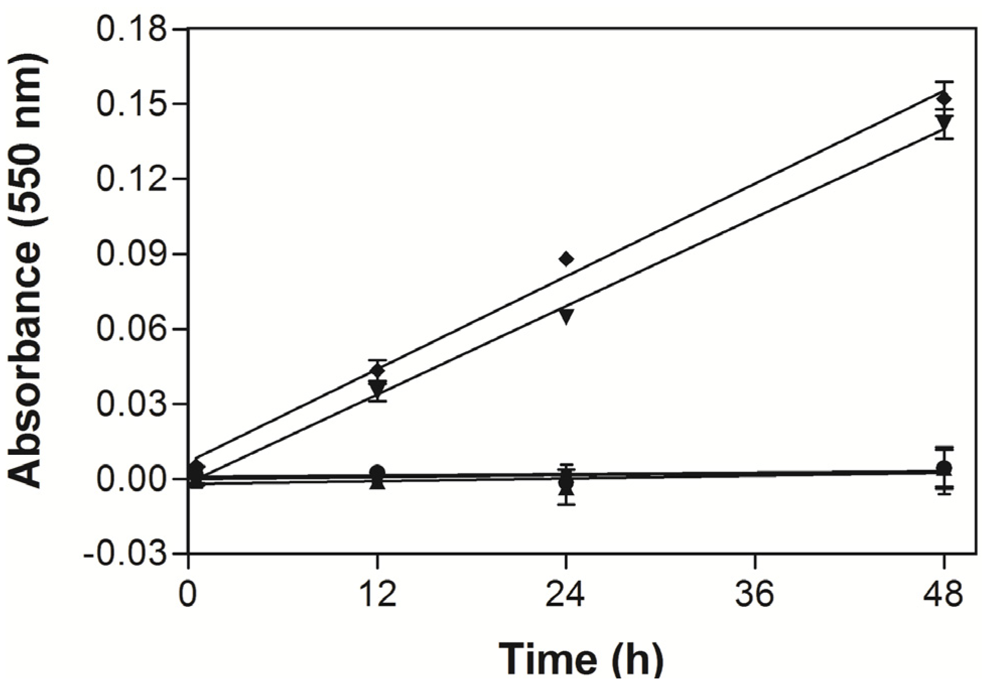 Molecules 18 01762 g009