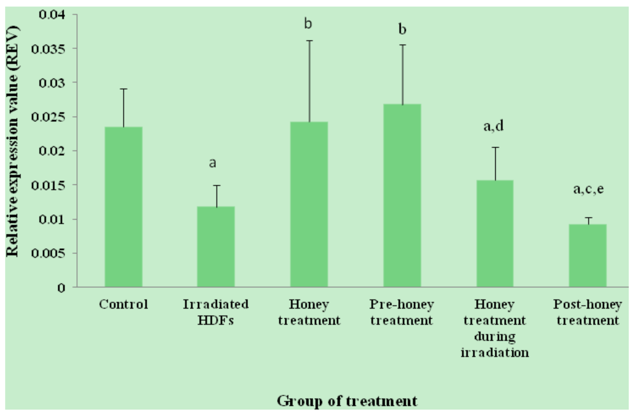 Molecules 18 02200 g003