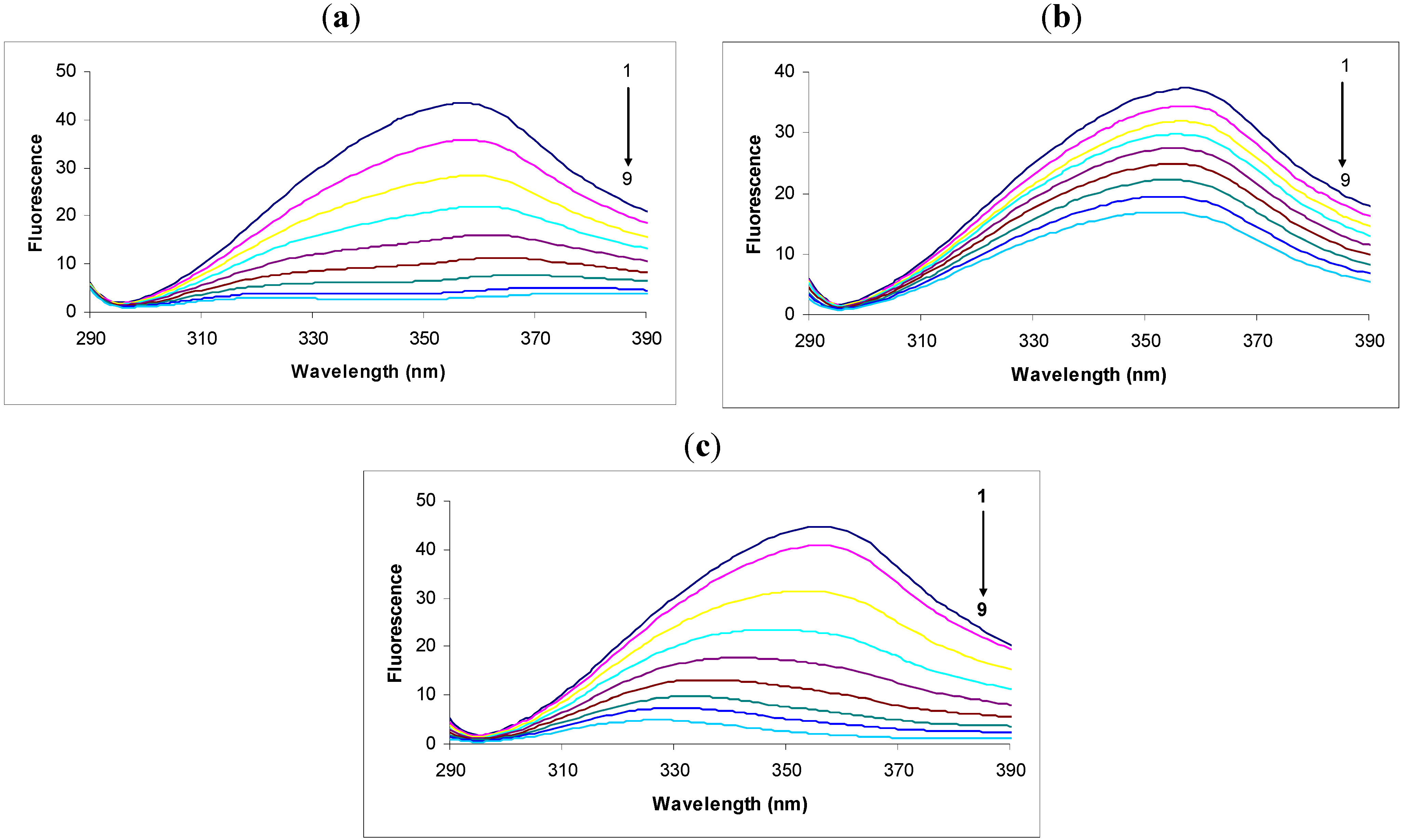 Molecules Free FullText Quenching of Tryptophan Fluorescence in
