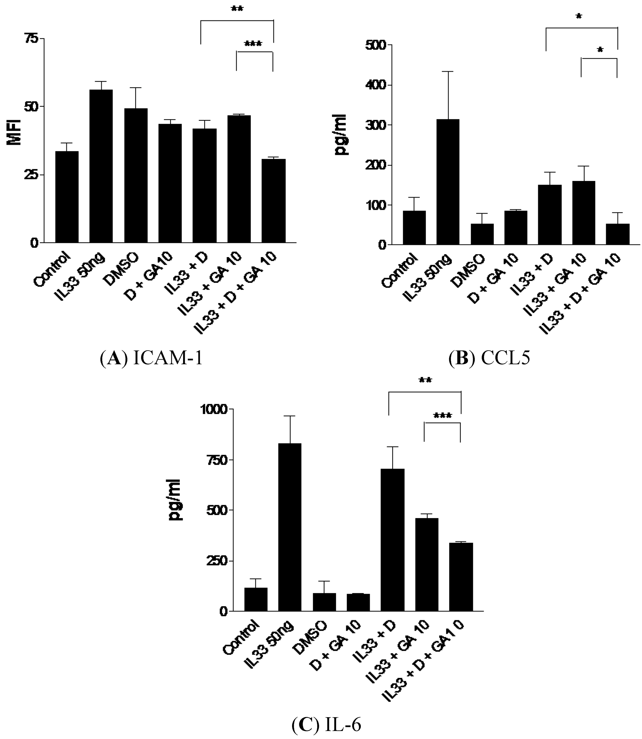 Molecules 18 02483 g005