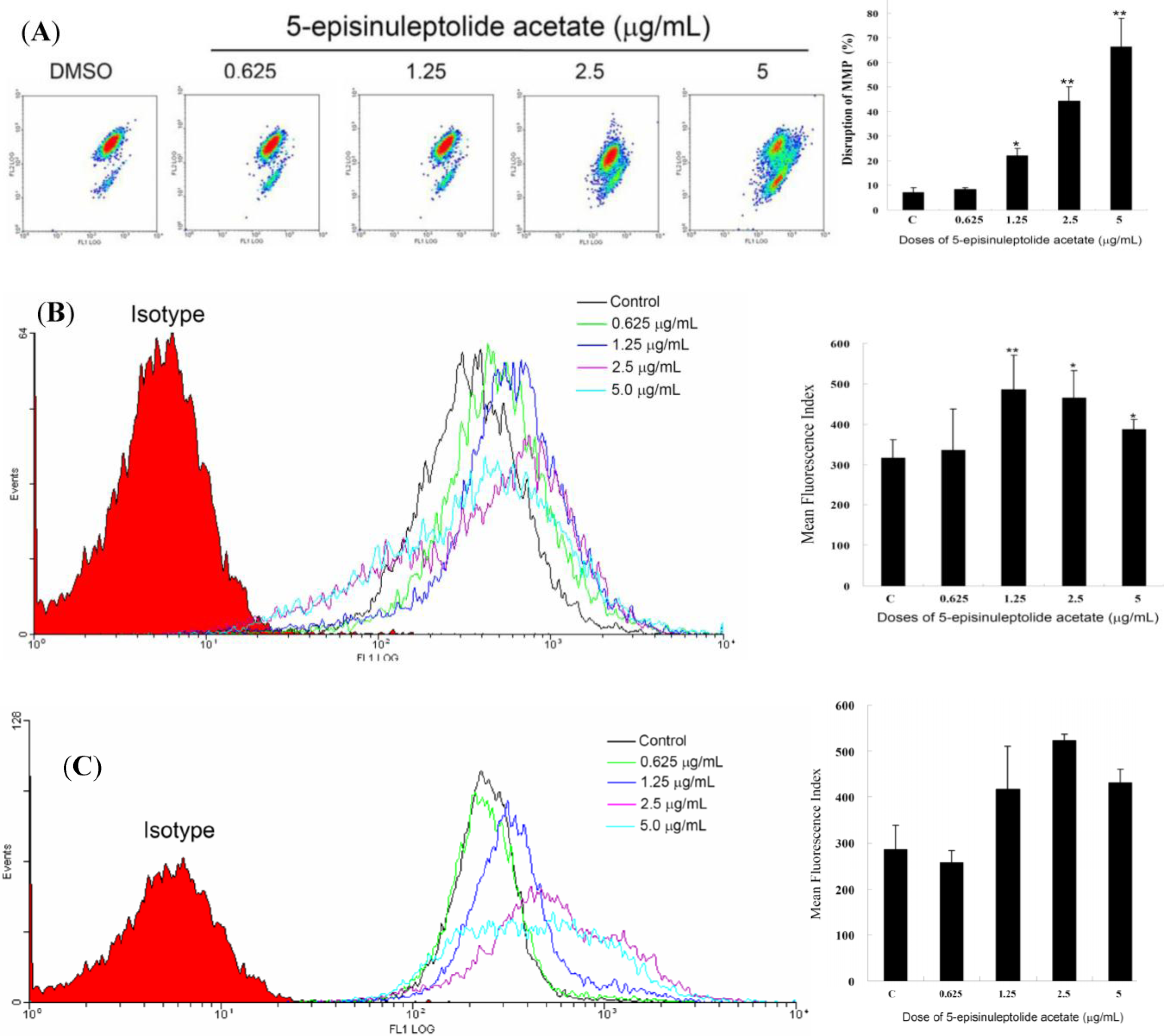 Molecules 18 02924 g003