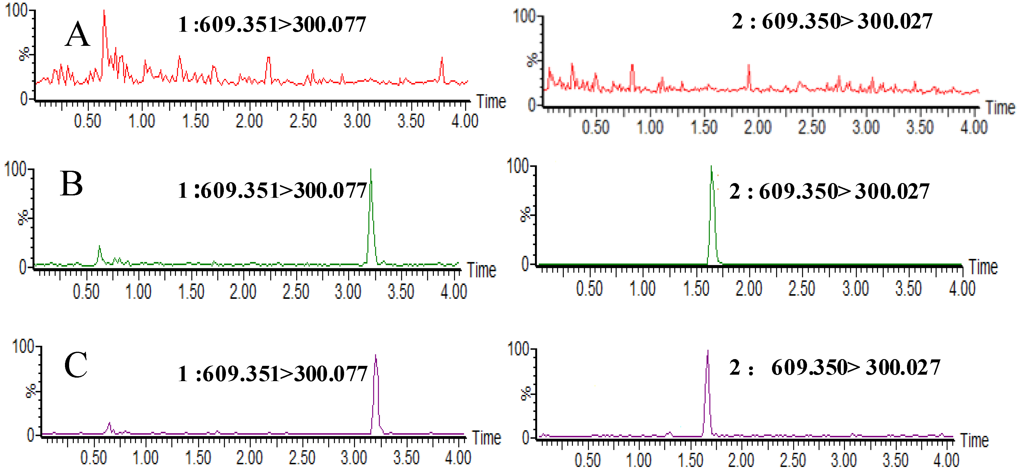 Molecules 18 03050 g001