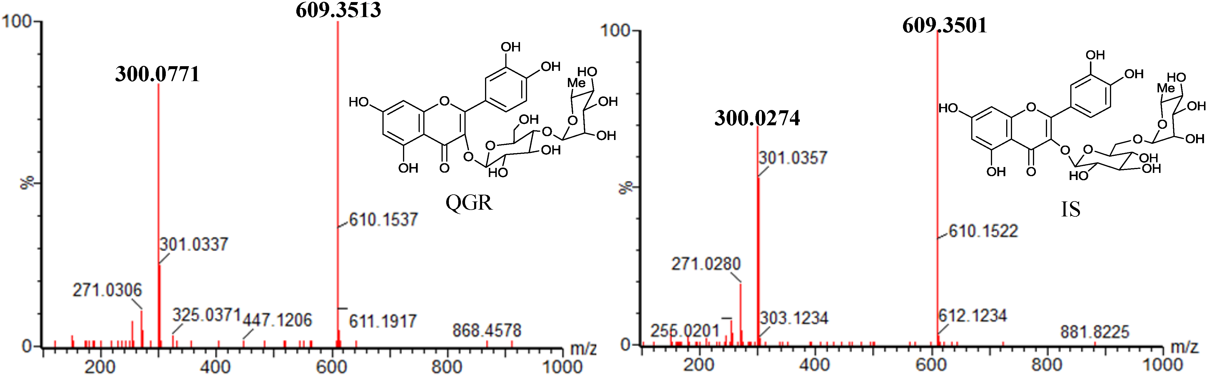 Molecules 18 03050 g003
