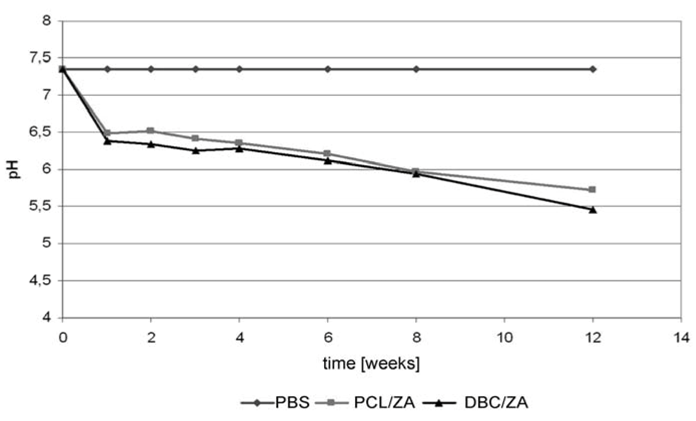 Molecules 18 03118 g007