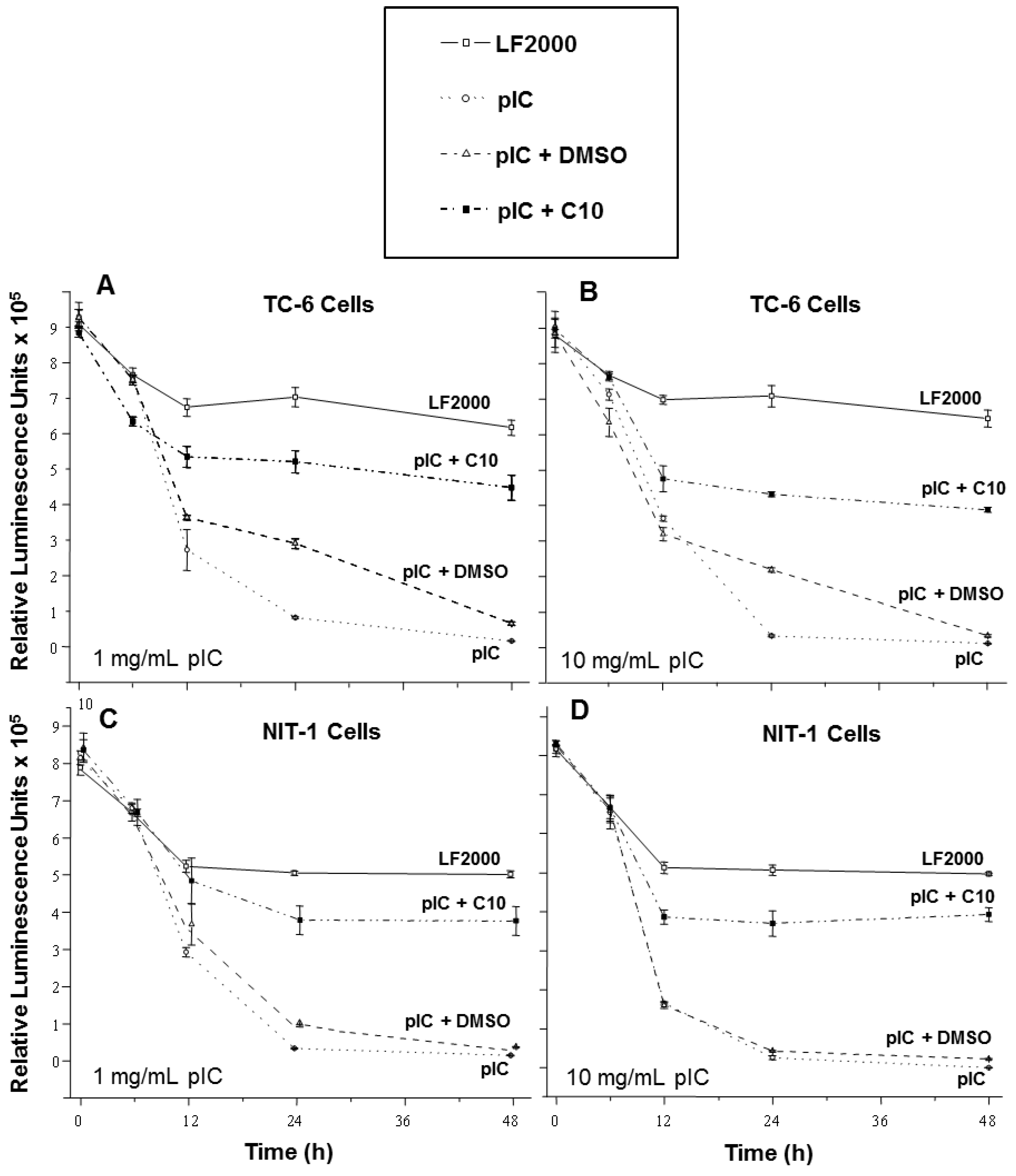 Molecules 18 03841 g001