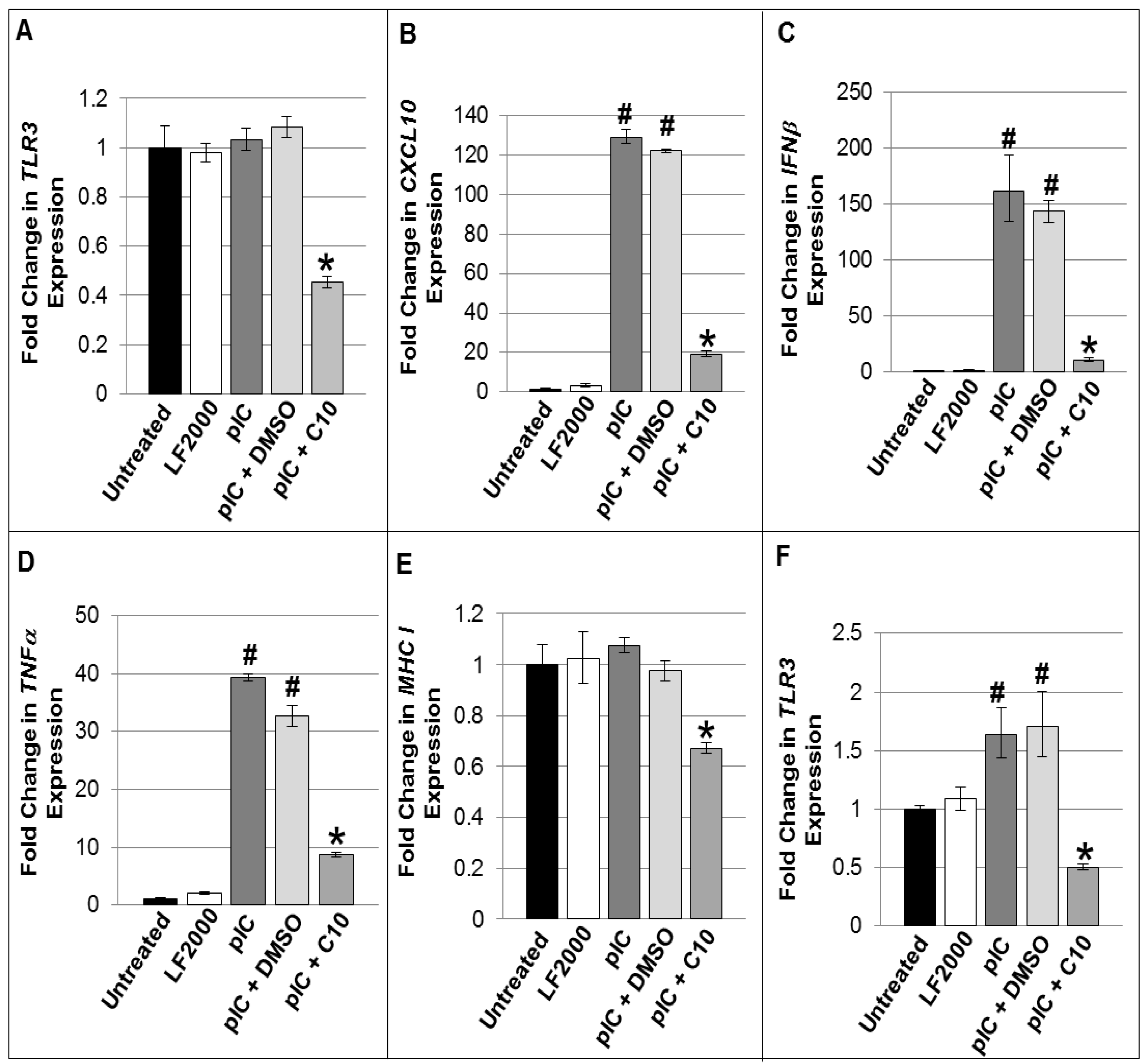 Molecules 18 03841 g002