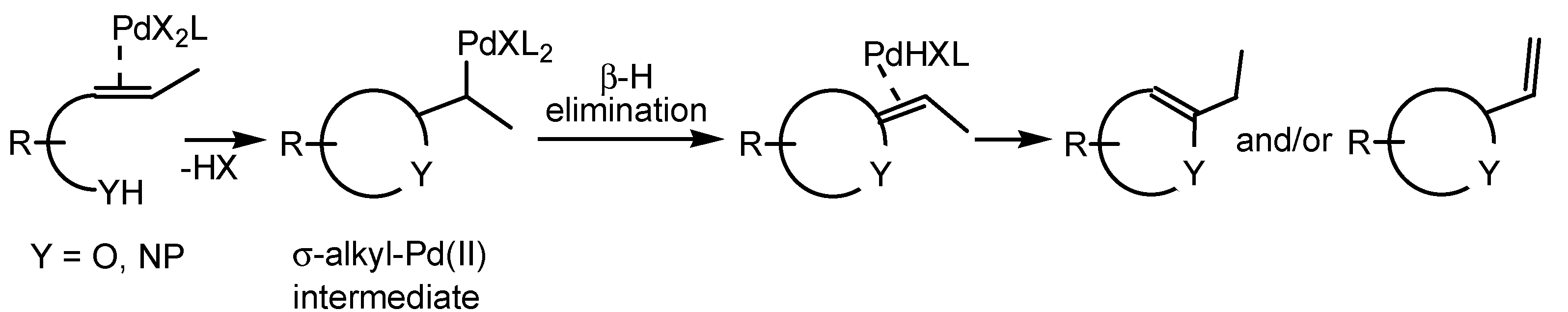Molecules 18 06173 g003