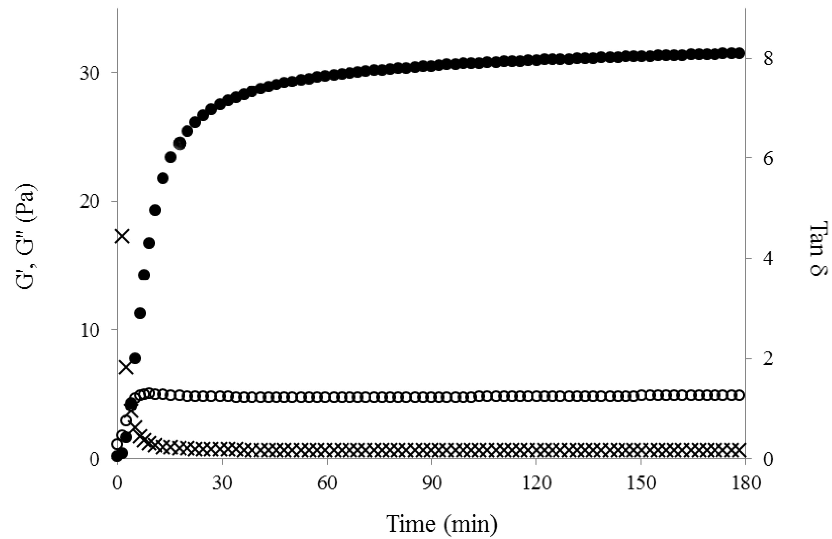 Molecules 18 08417 g003