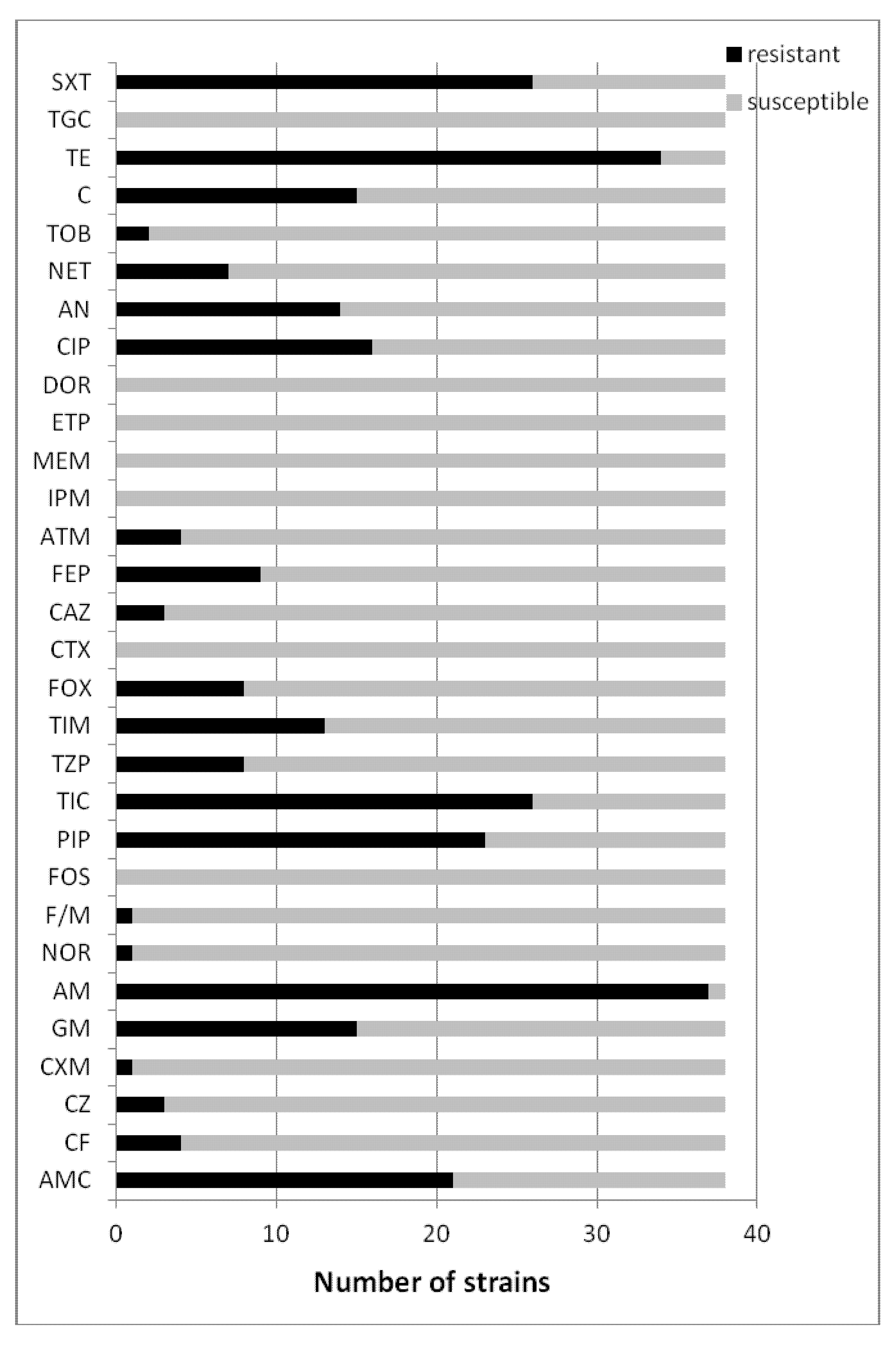 Molecules 18 09334 g002