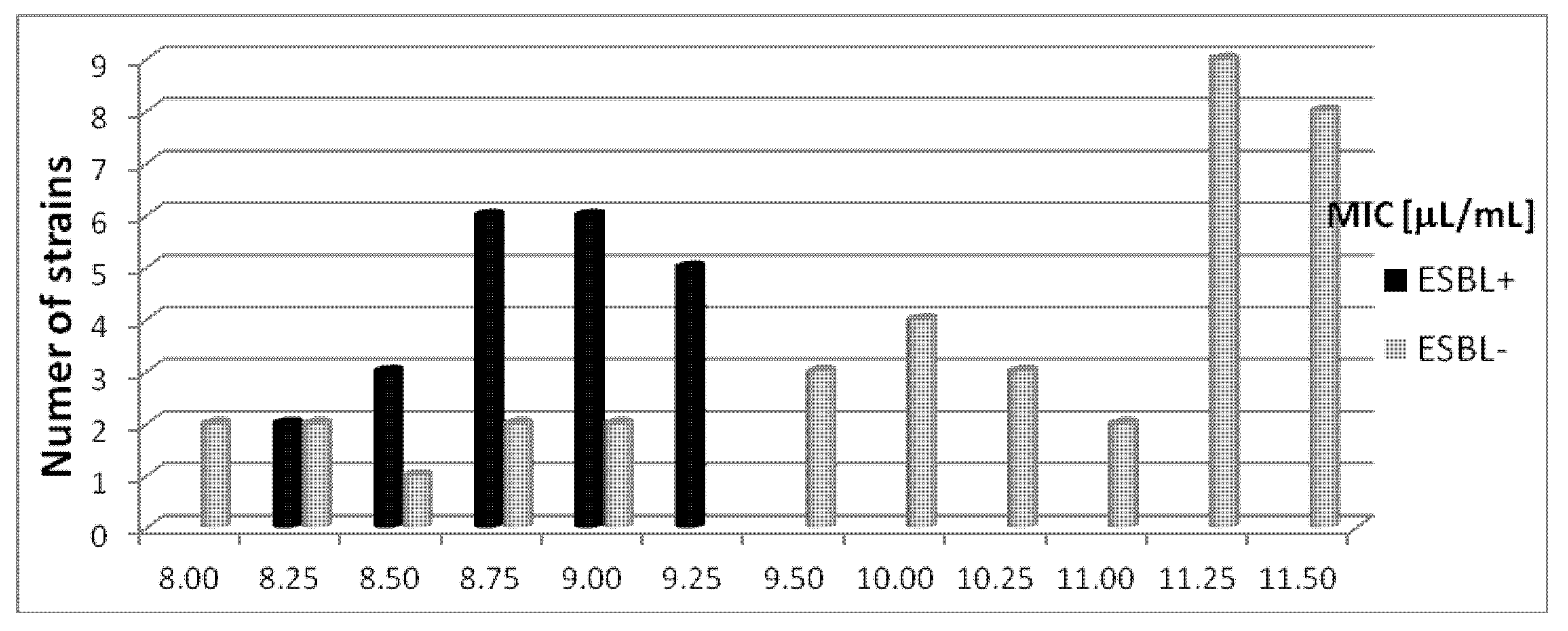 Molecules 18 09334 g003