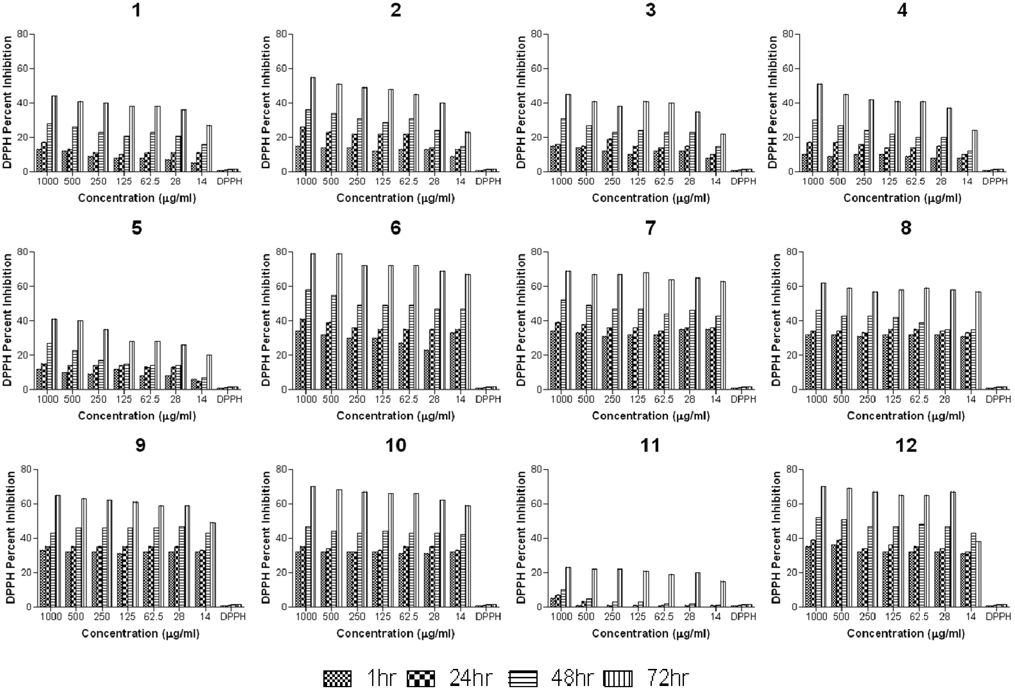 Molecules 18 10378 g003