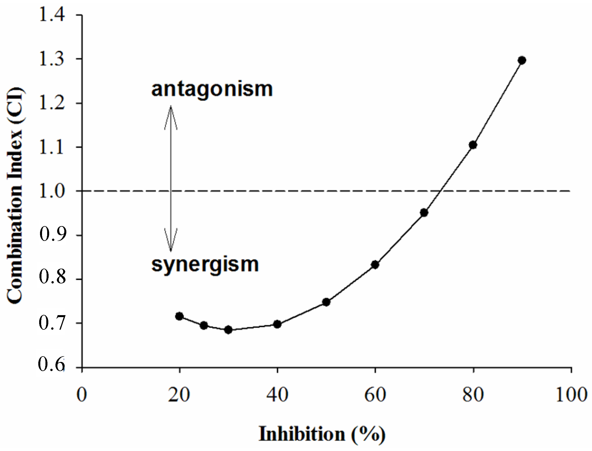 thesis on polyphenols thesis on polyphenols