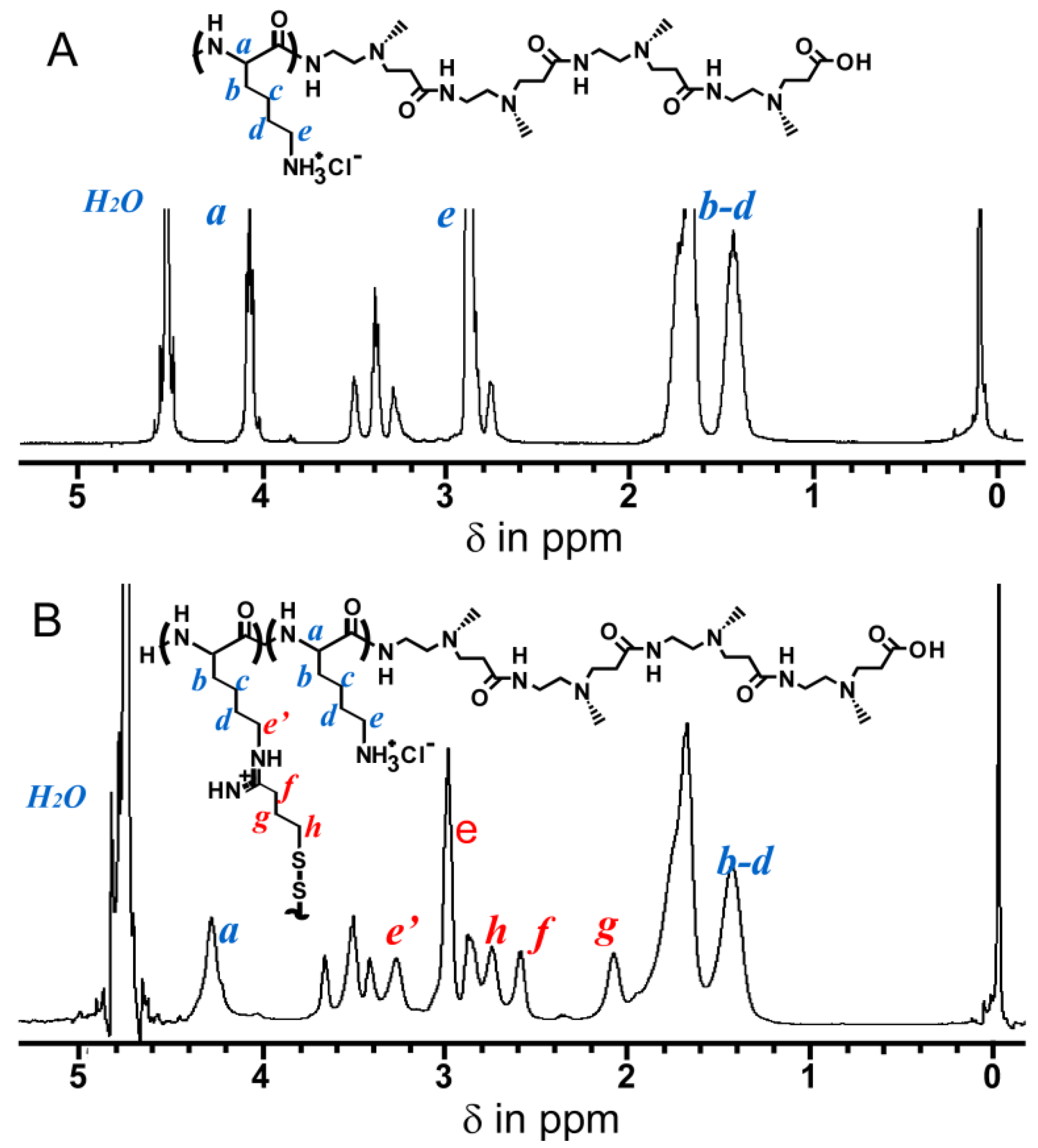 Molecules 18 12168 g003