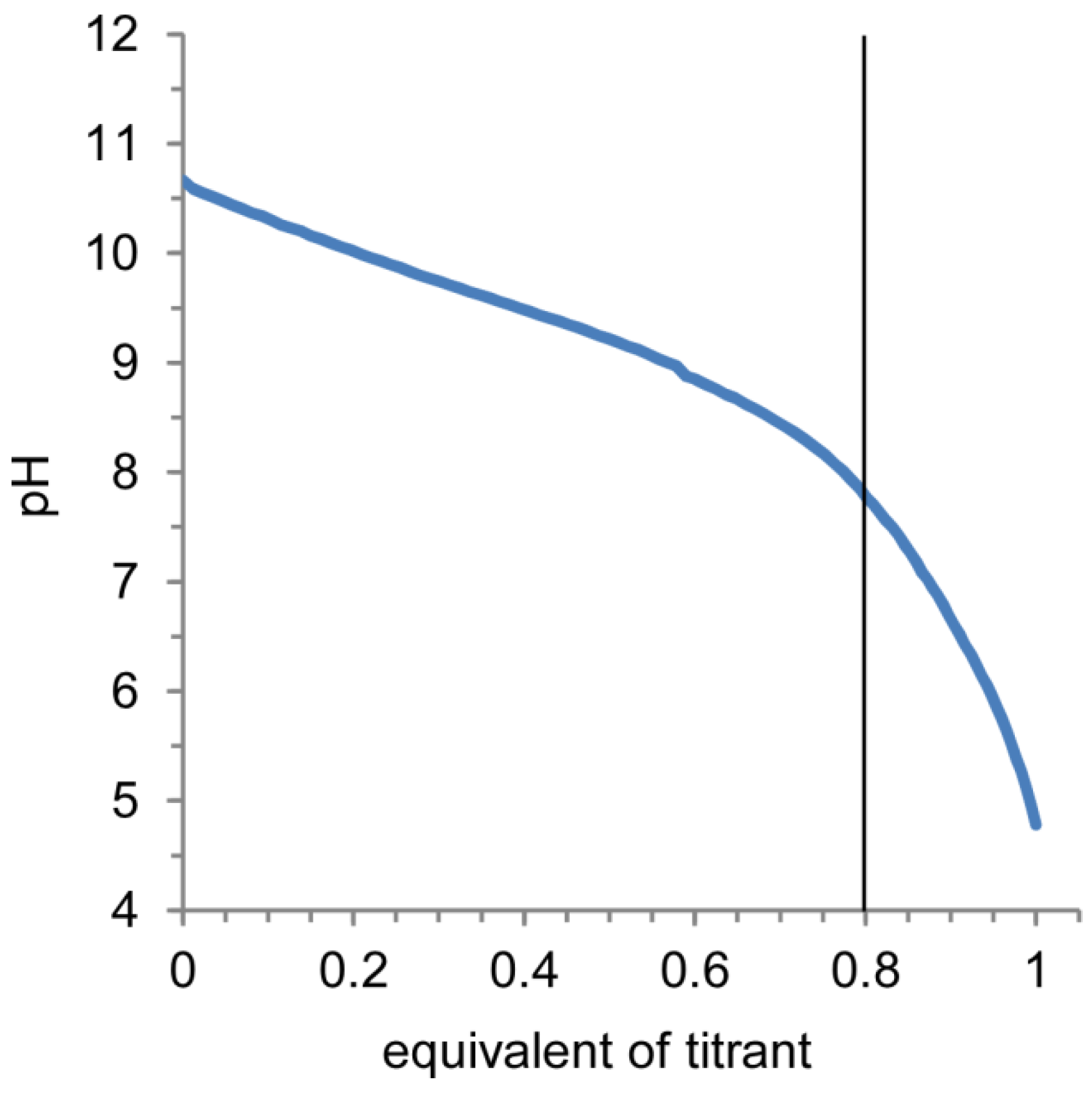 Molecules 18 12168 g004