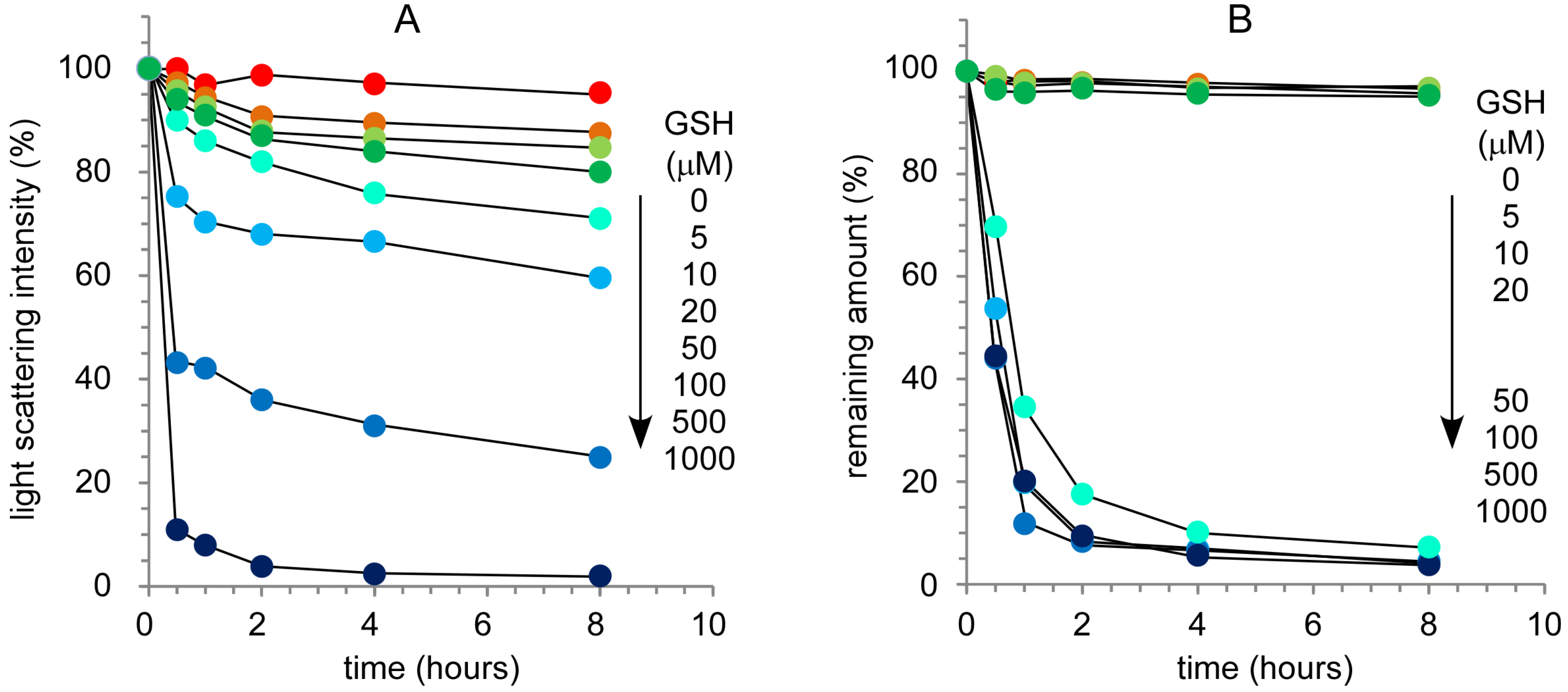 Molecules 18 12168 g007