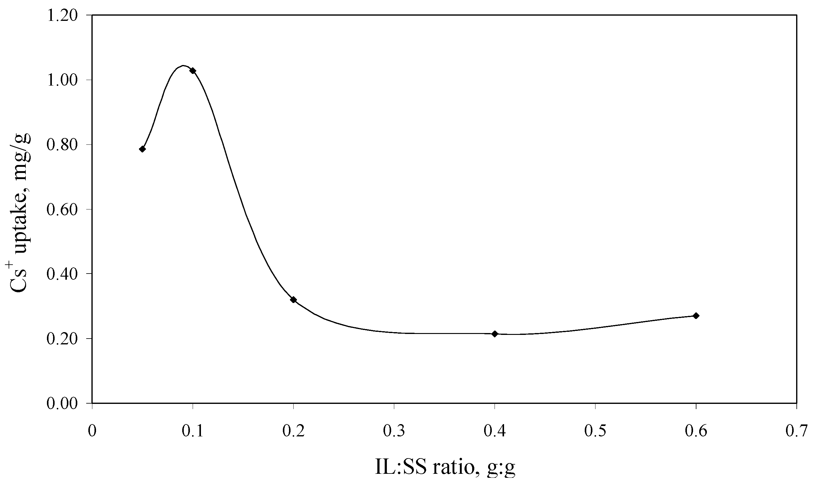 Molecules 18 12845 g001