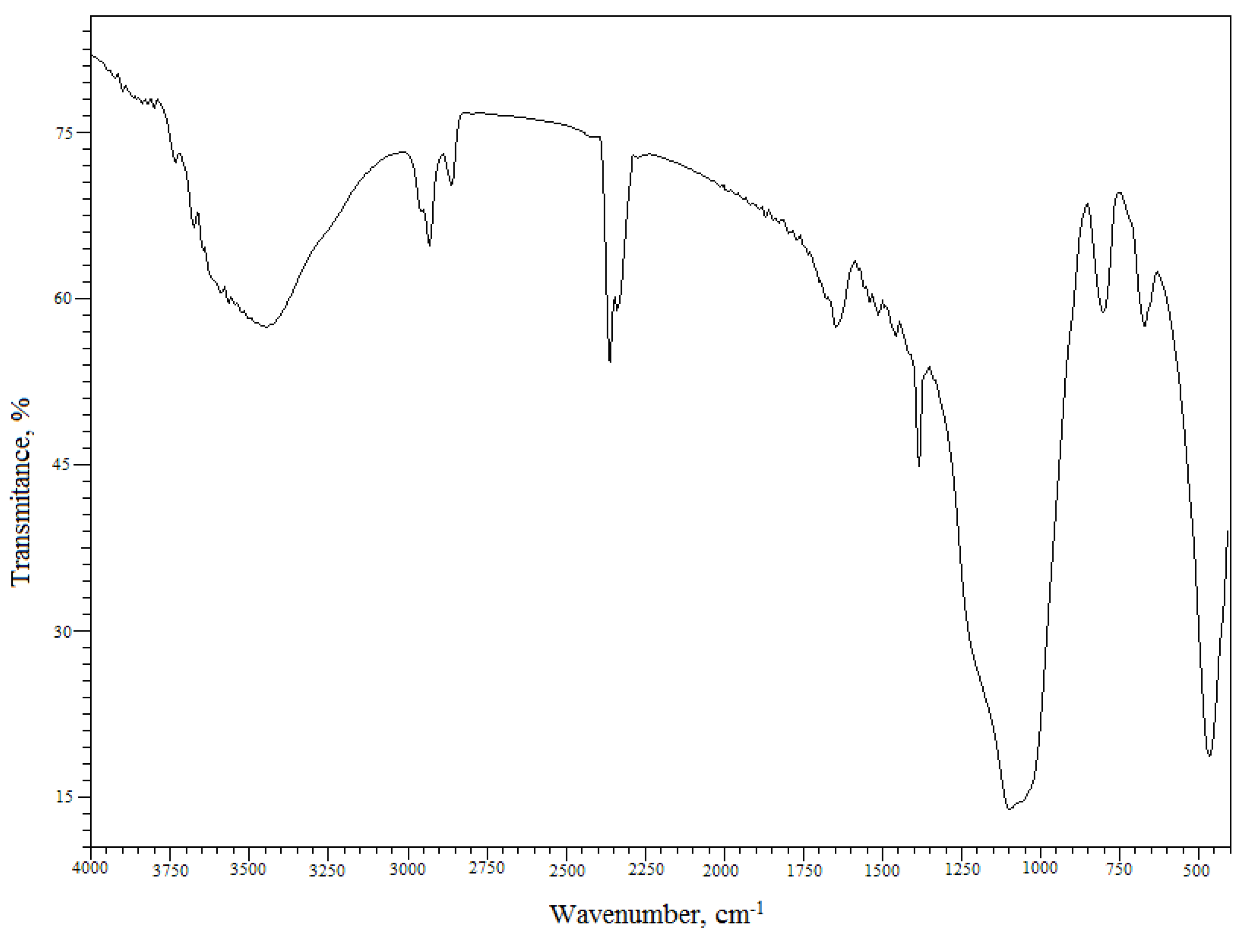 Molecules 18 12845 g003