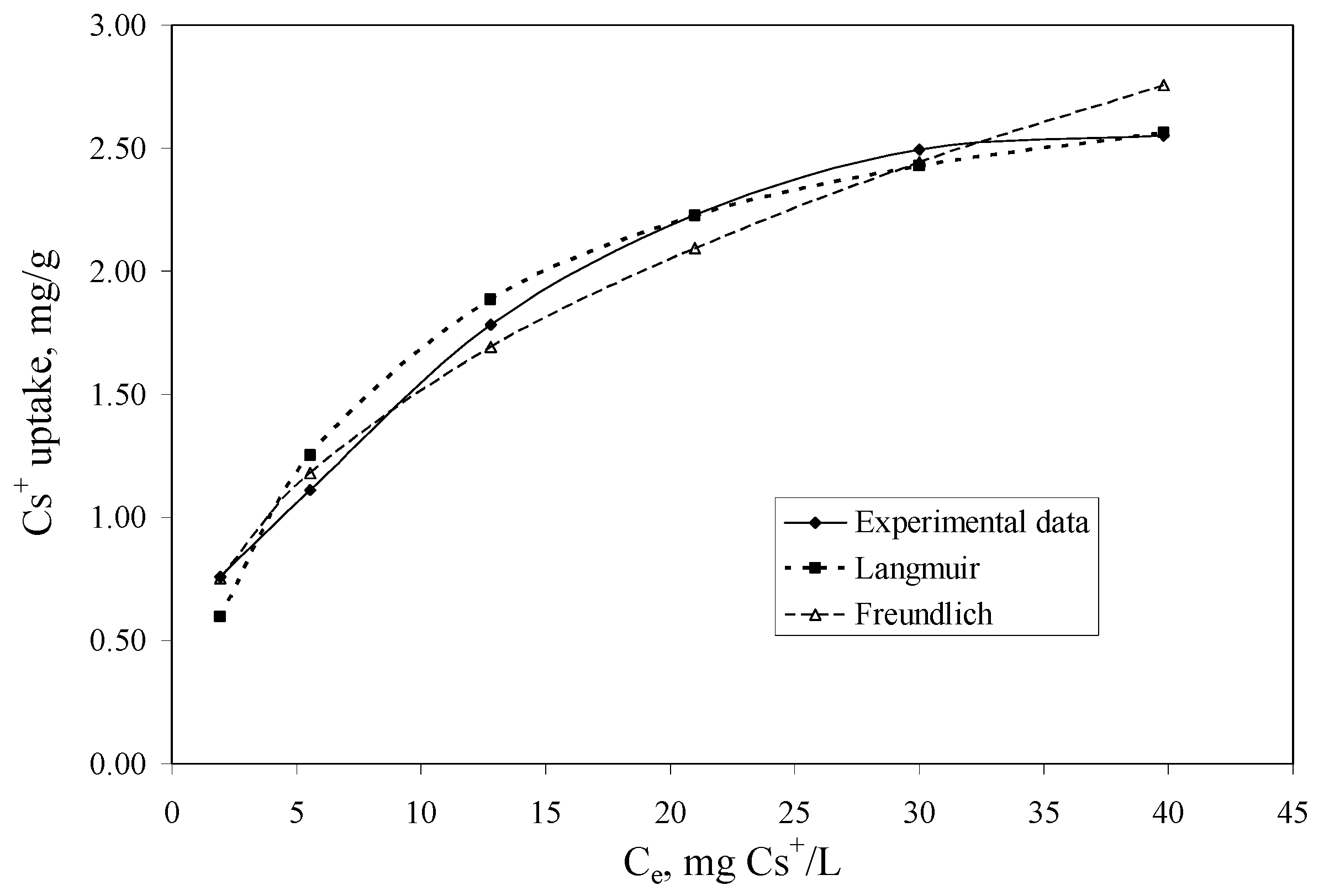Molecules 18 12845 g005