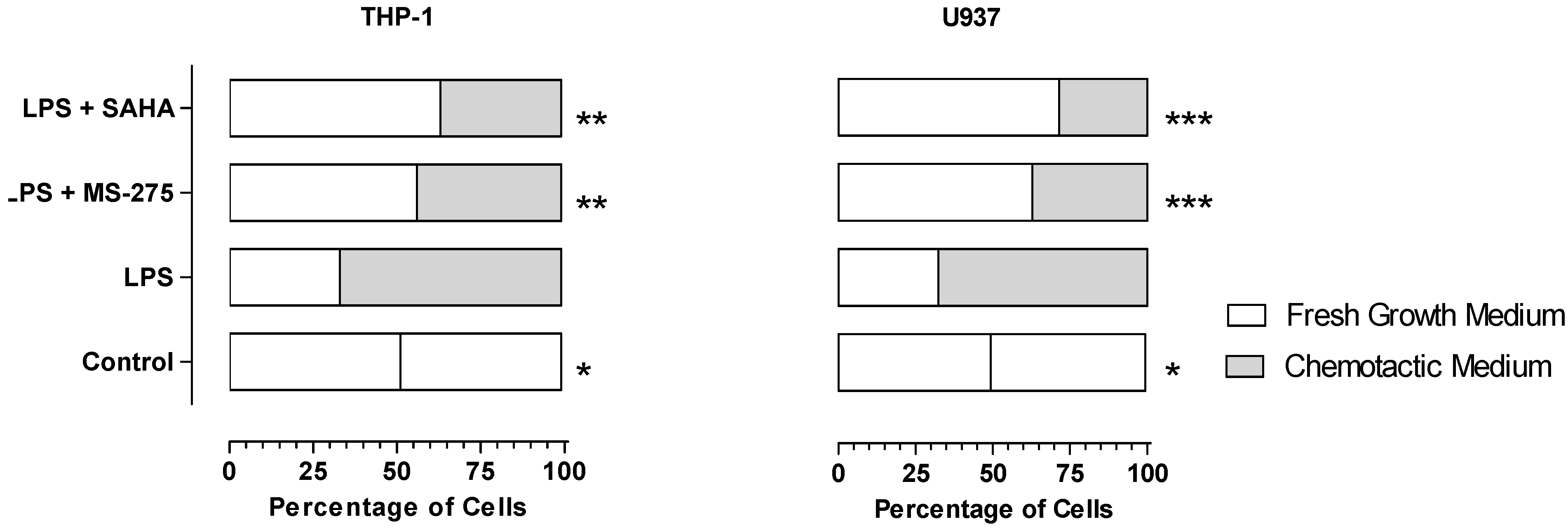 Molecules 18 14085 g003