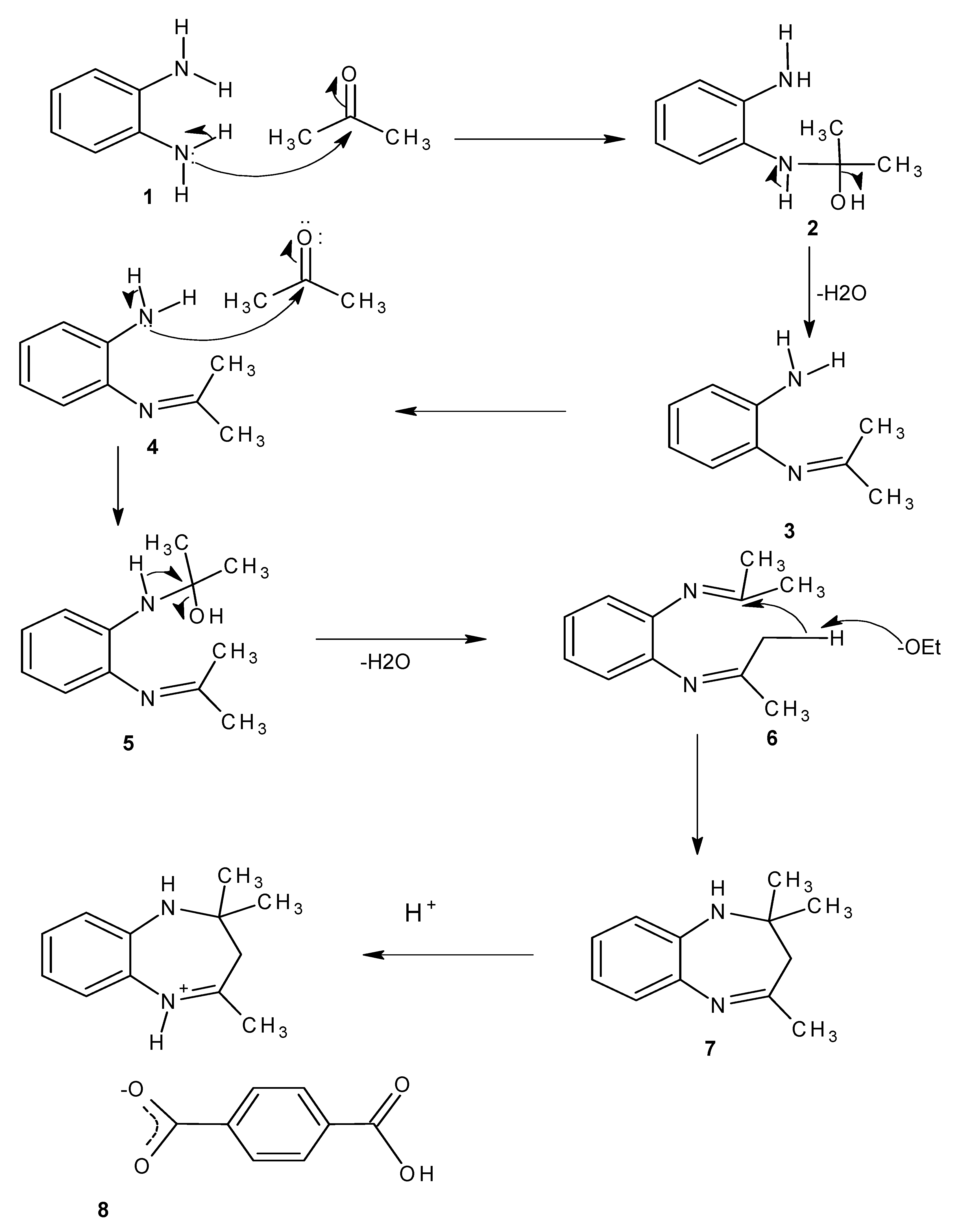Molecules 18 14293 g006