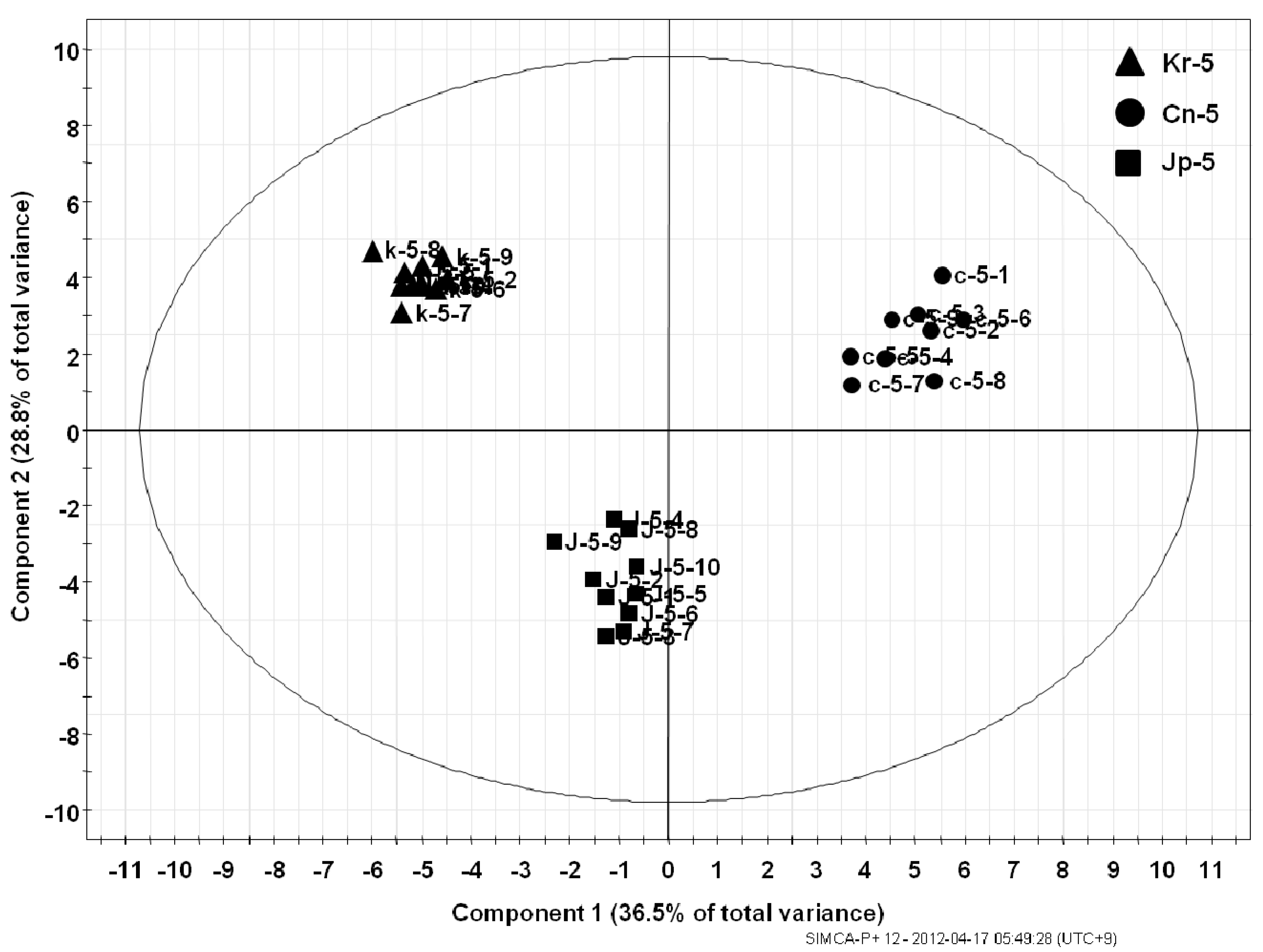 Molecules 18 14849 g003