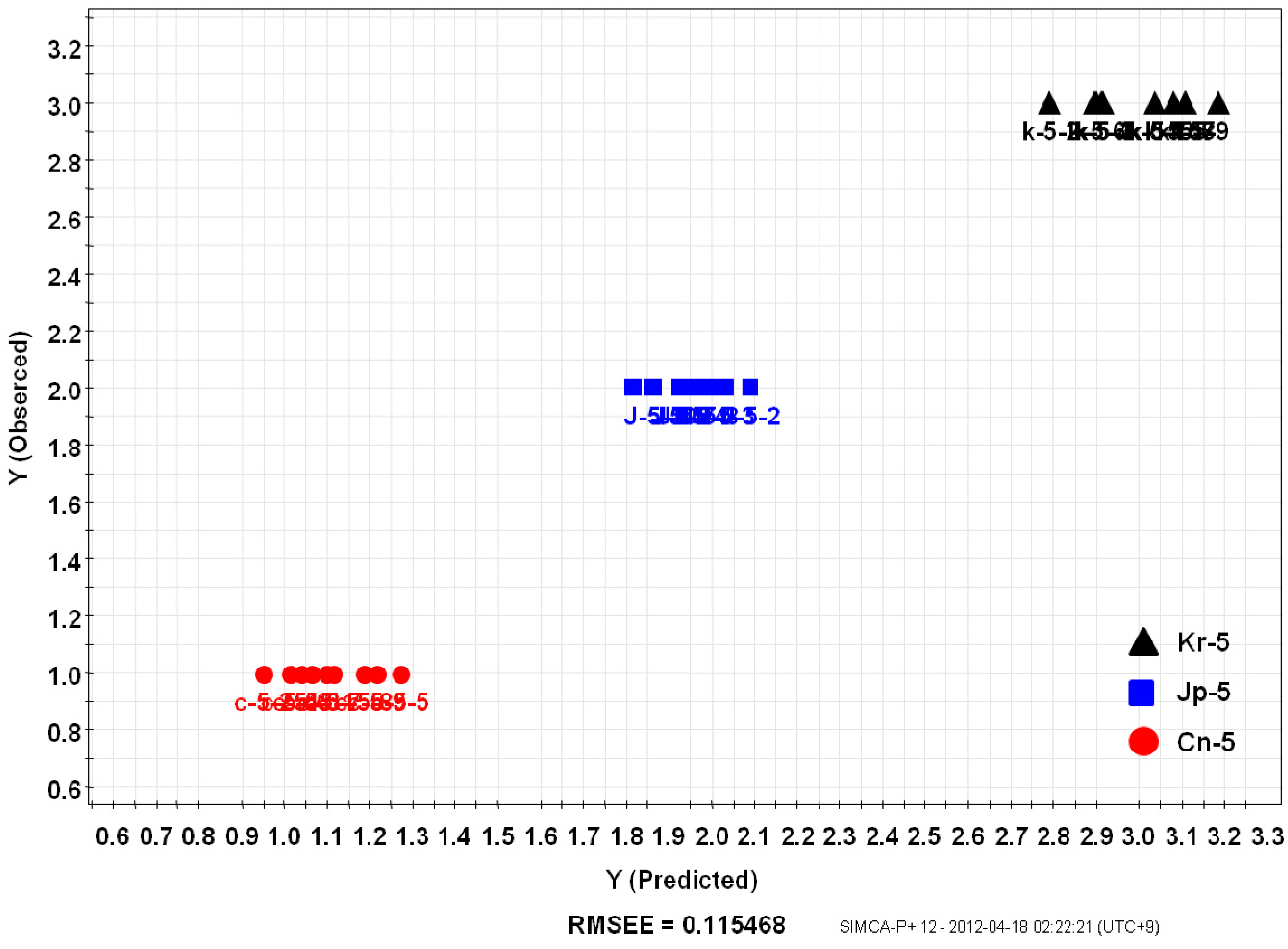 Molecules 18 14849 g005