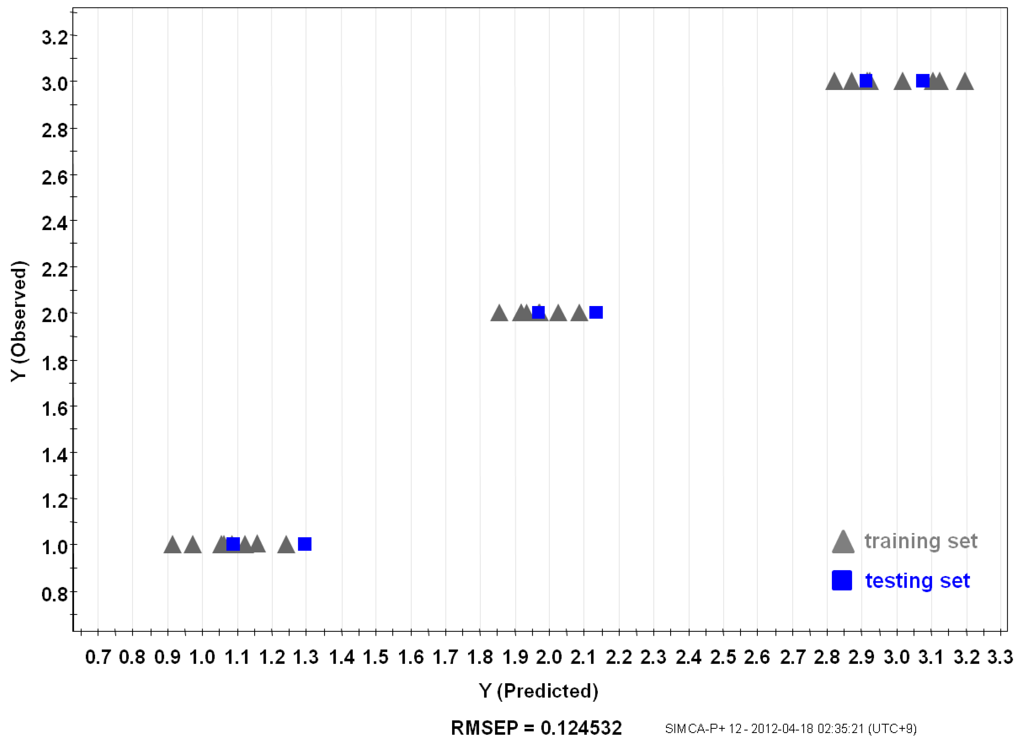 Molecules 18 14849 g006
