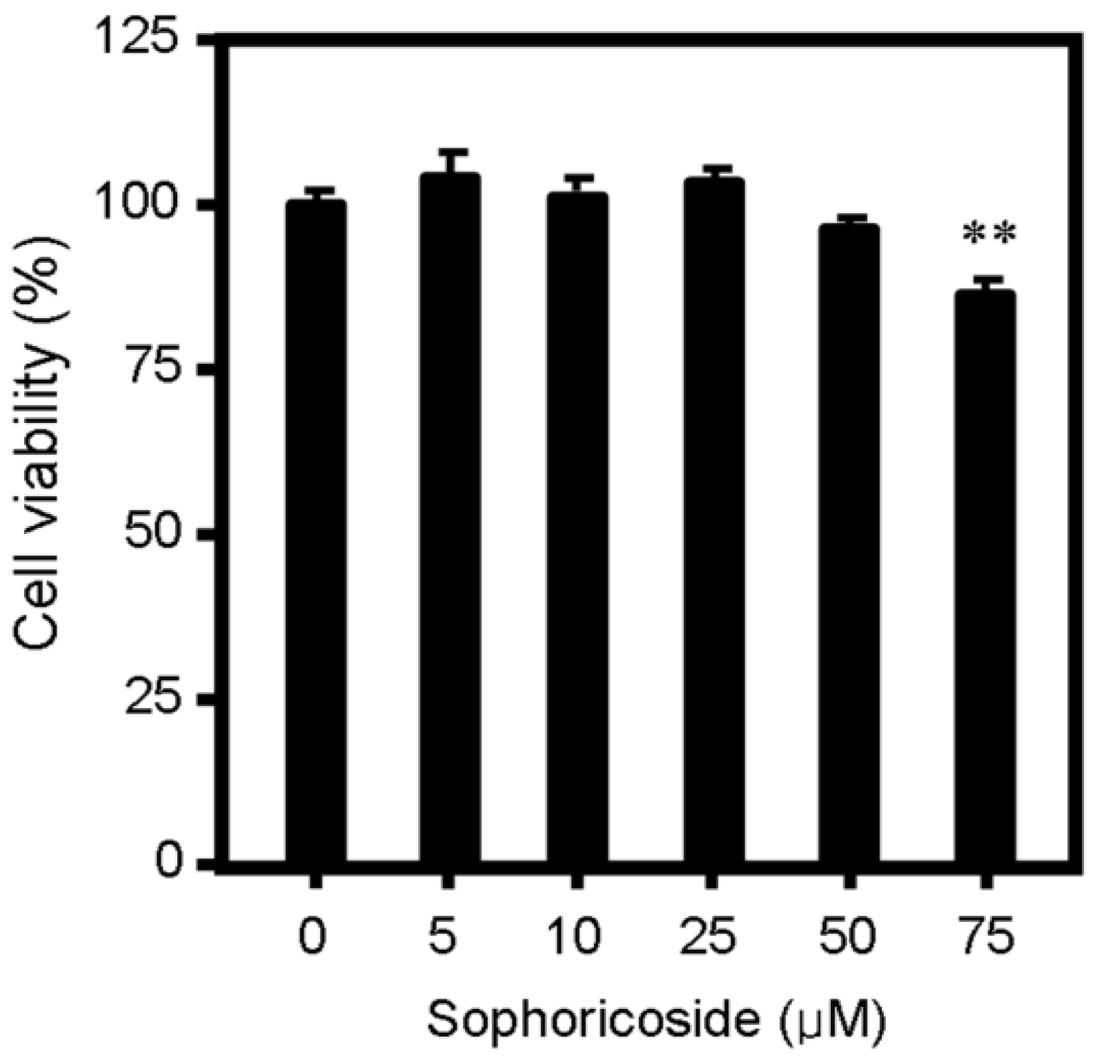 Molecules 18 15624 g002