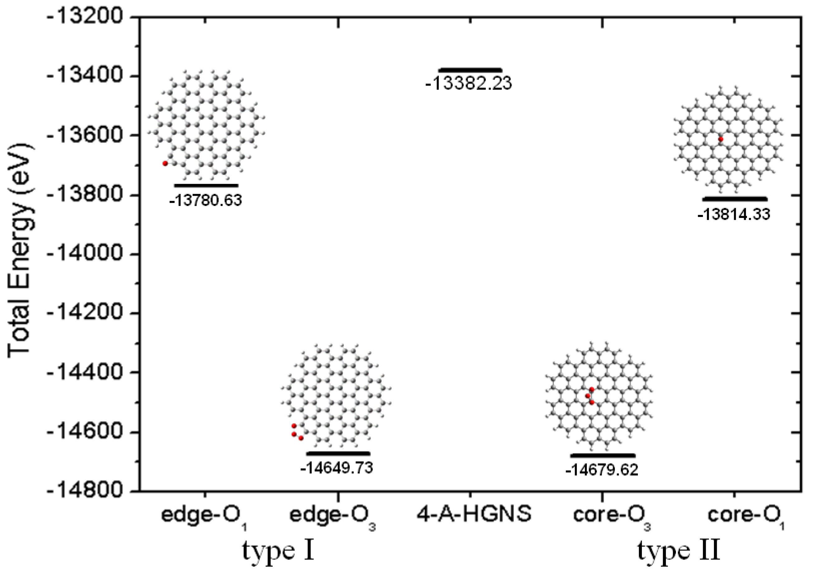 Molecules 19 02361 g005