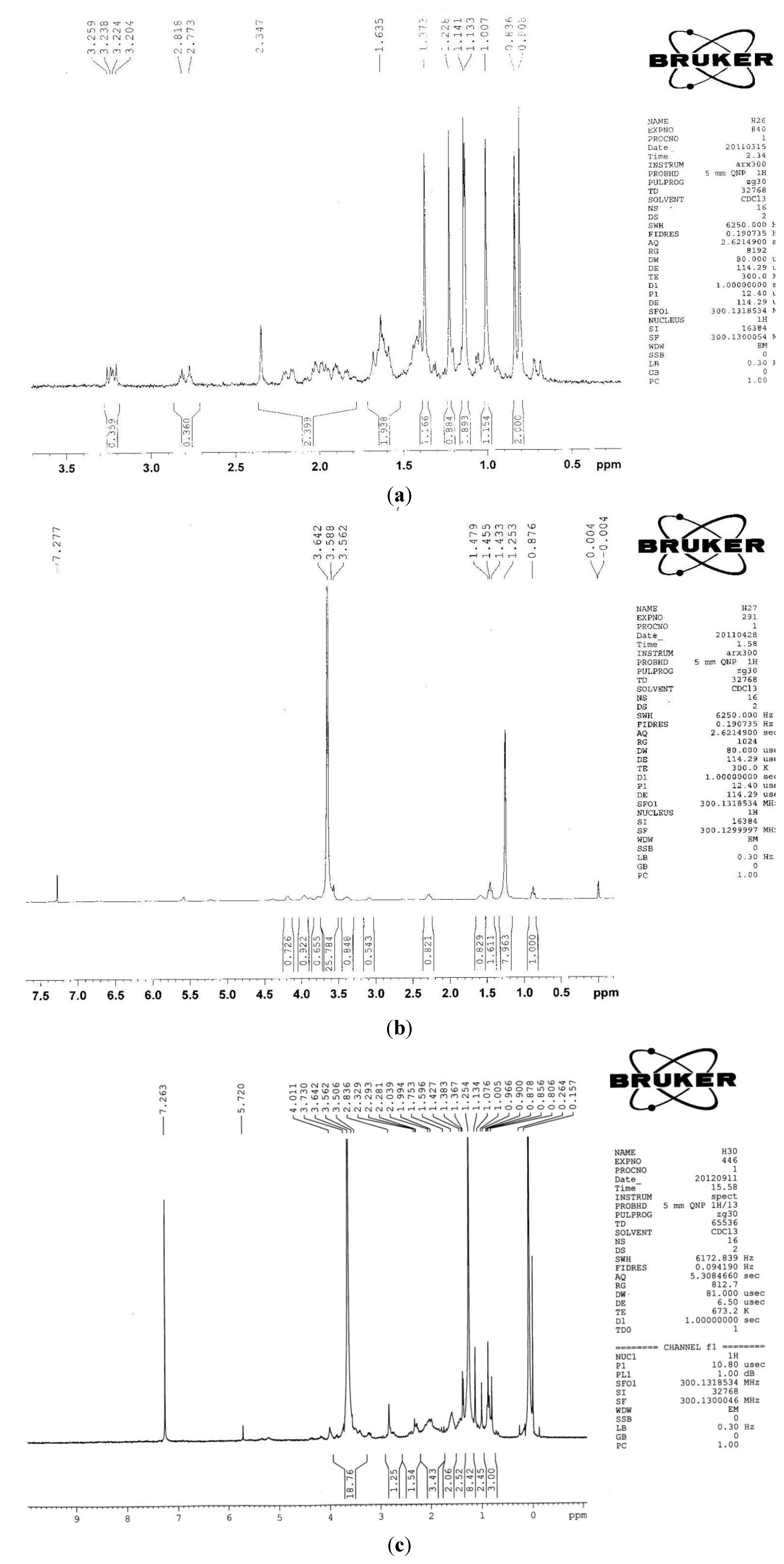 Molecules 19 02445 g004