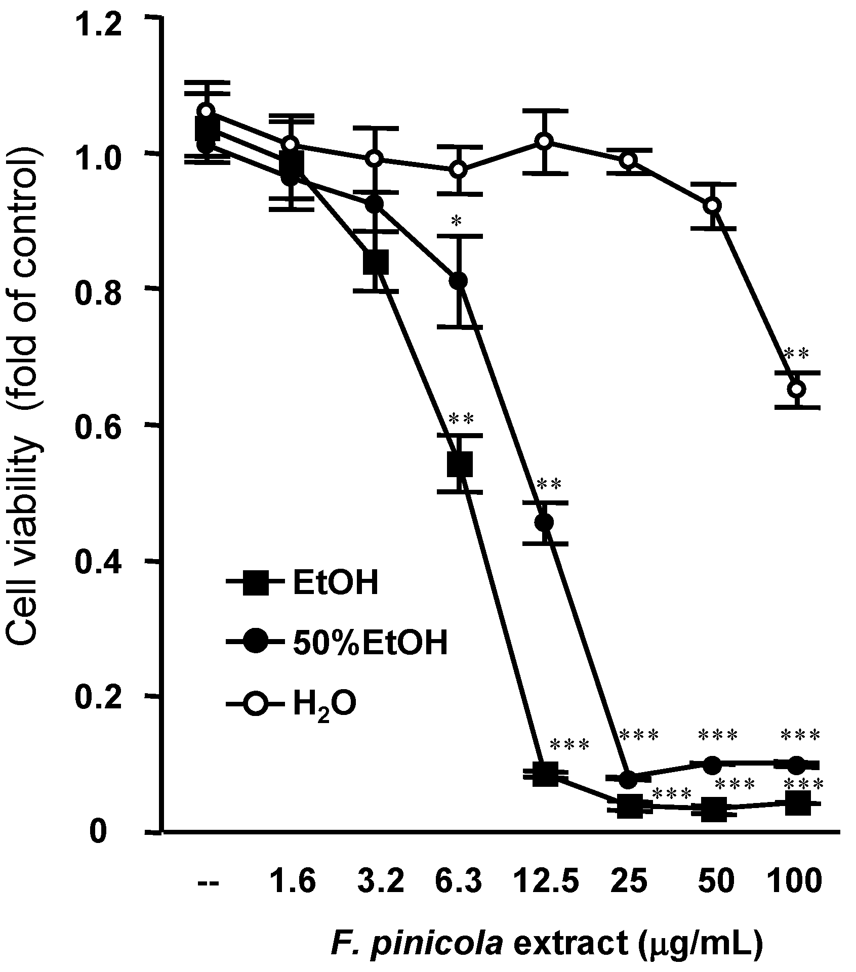 Molecules 19 02546 g001