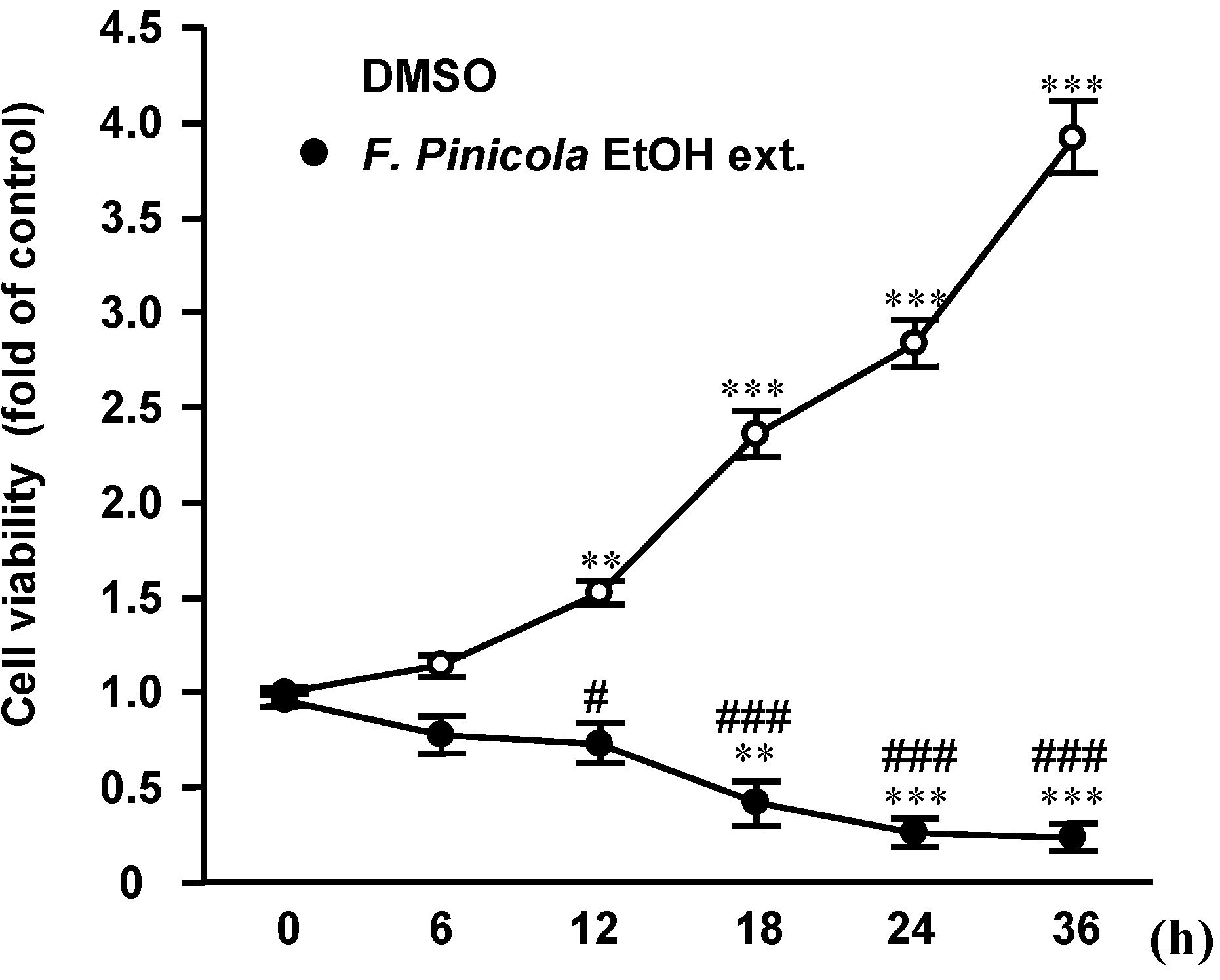 Molecules 19 02546 g002