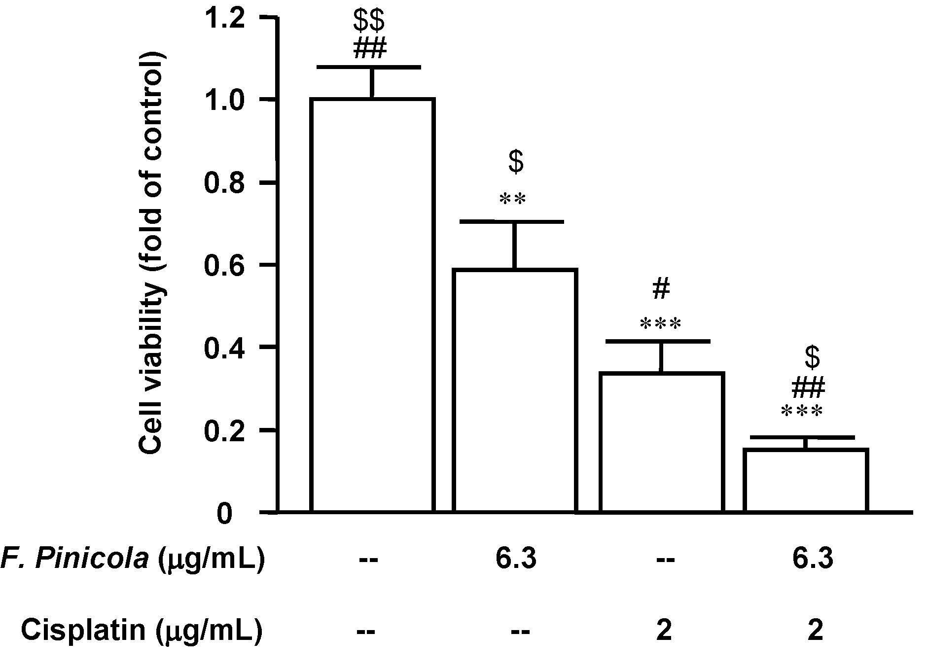 Molecules 19 02546 g006